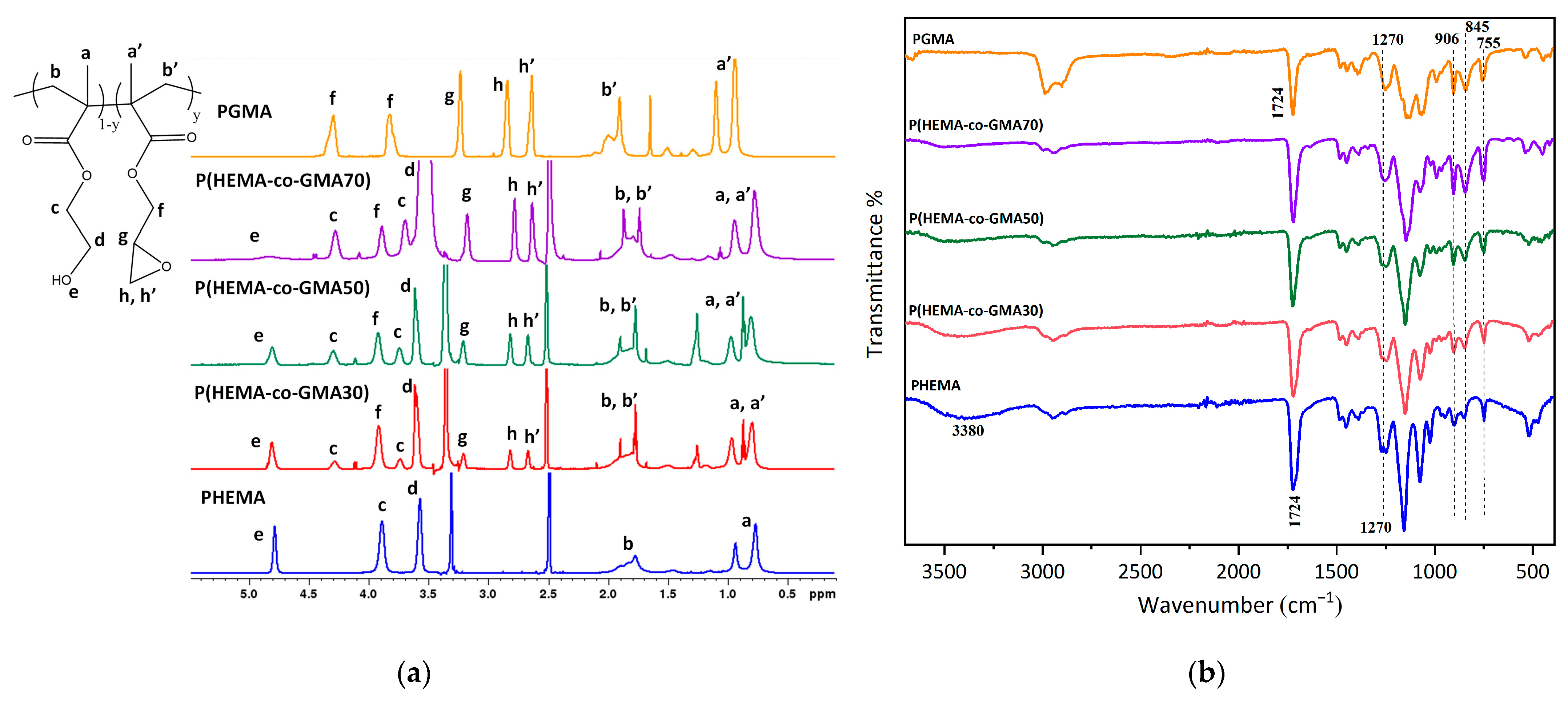 Ijms 24 02575 g003 Ijms 24 02575 g003