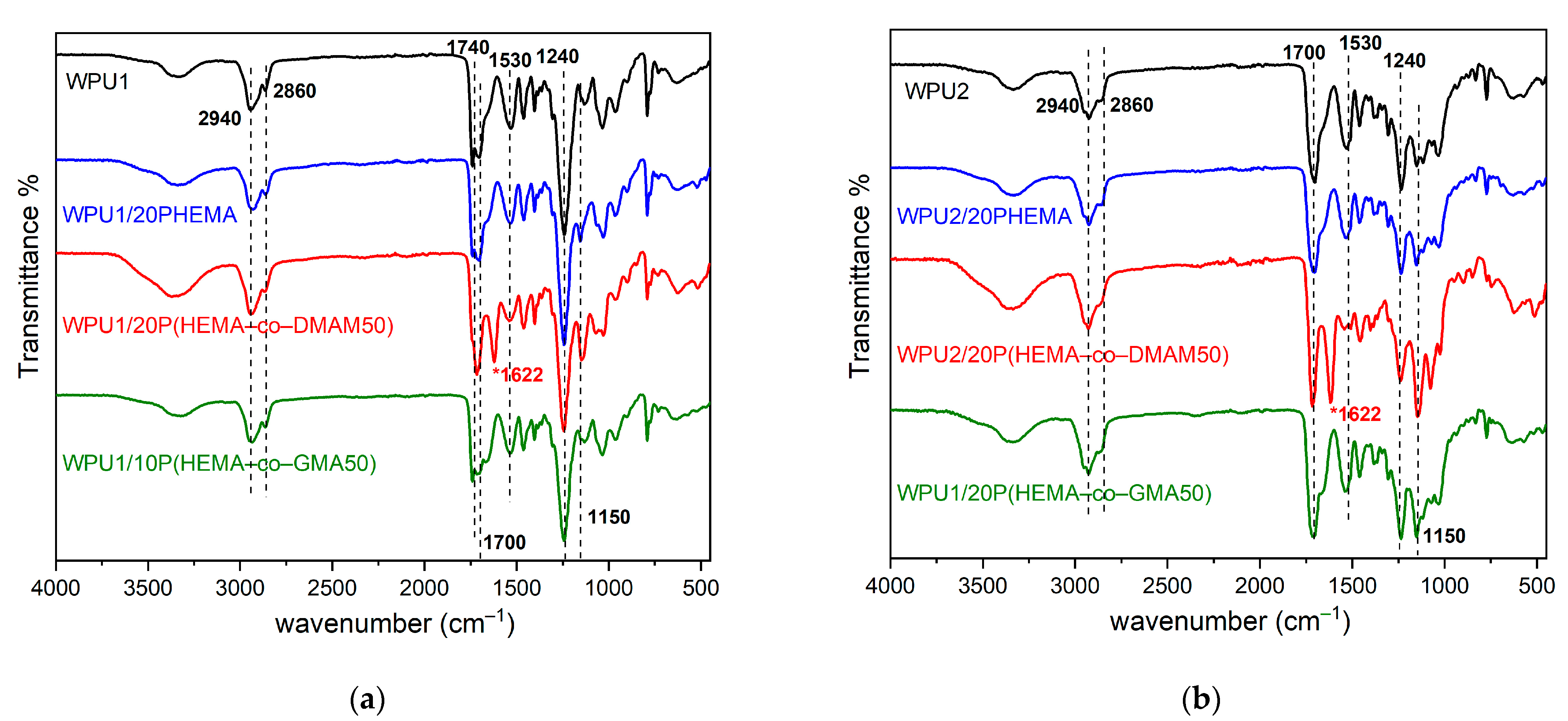 Ijms 24 02575 g004 Ijms 24 02575 g004