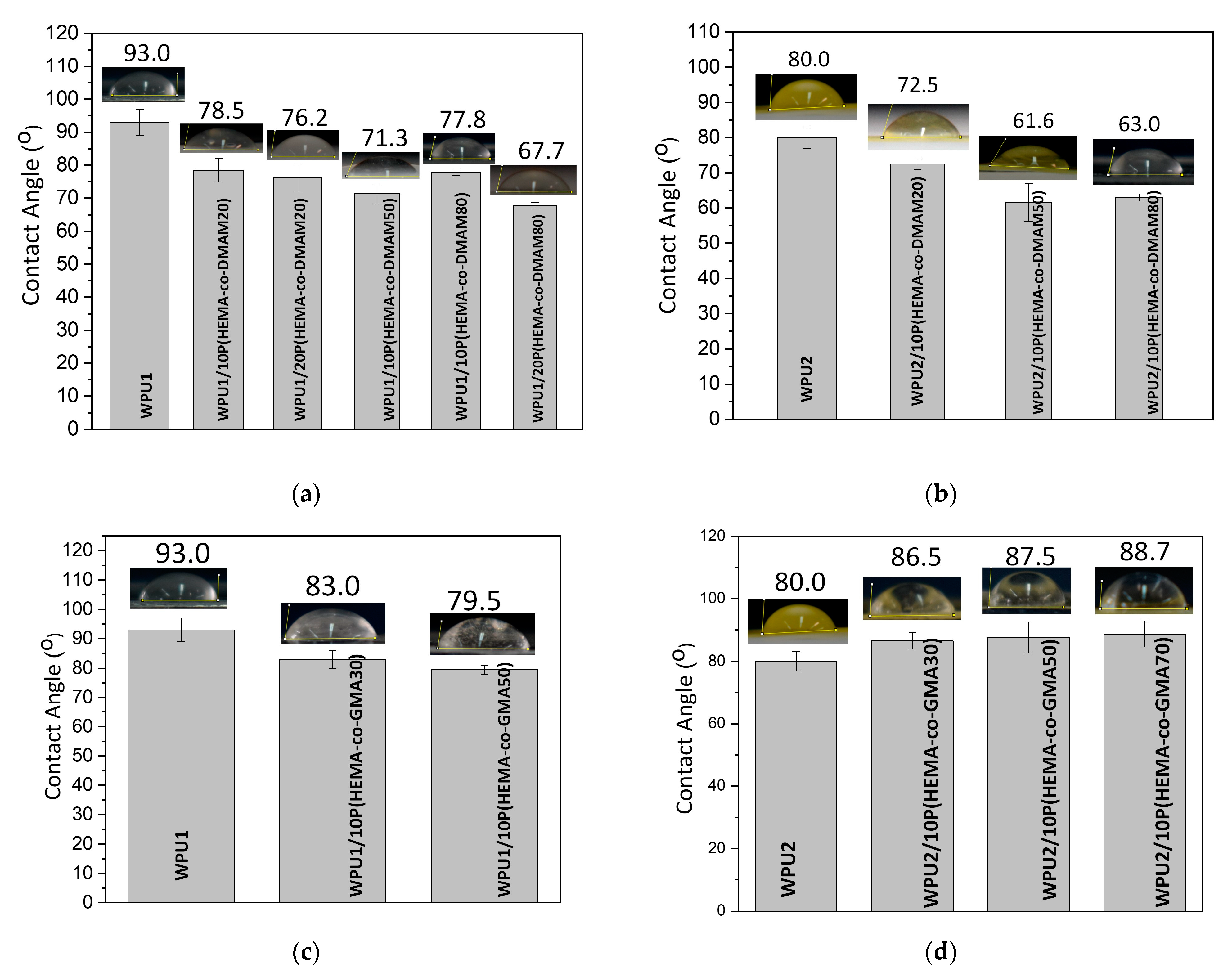 Ijms 24 02575 g005 Ijms 24 02575 g005