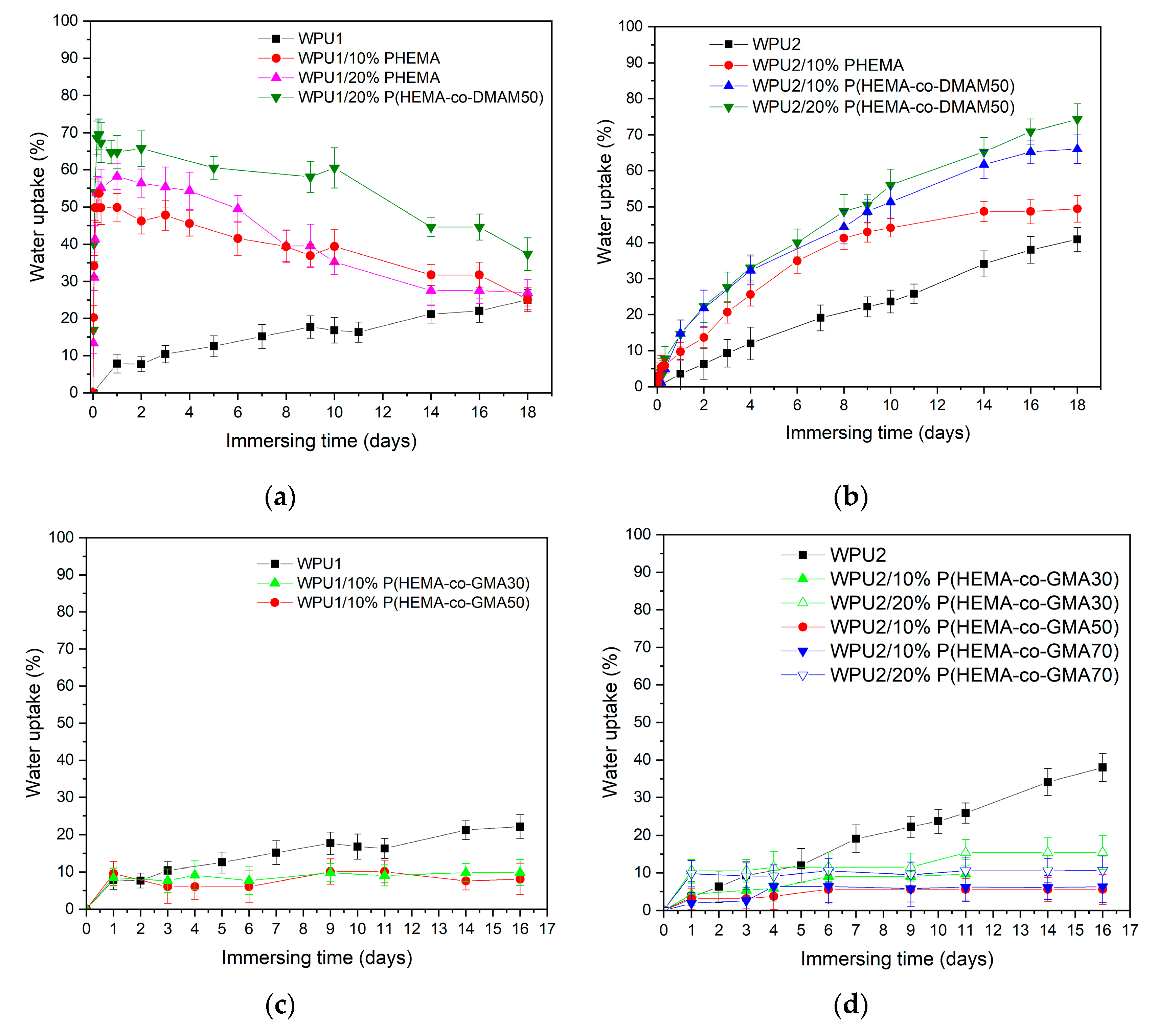 Ijms 24 02575 g006a Ijms 24 02575 g006a