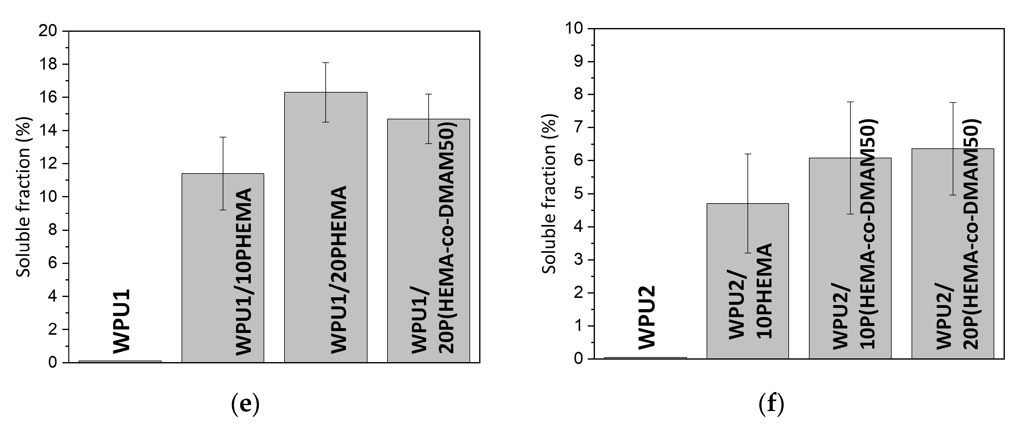 Ijms 24 02575 g006b Ijms 24 02575 g006b