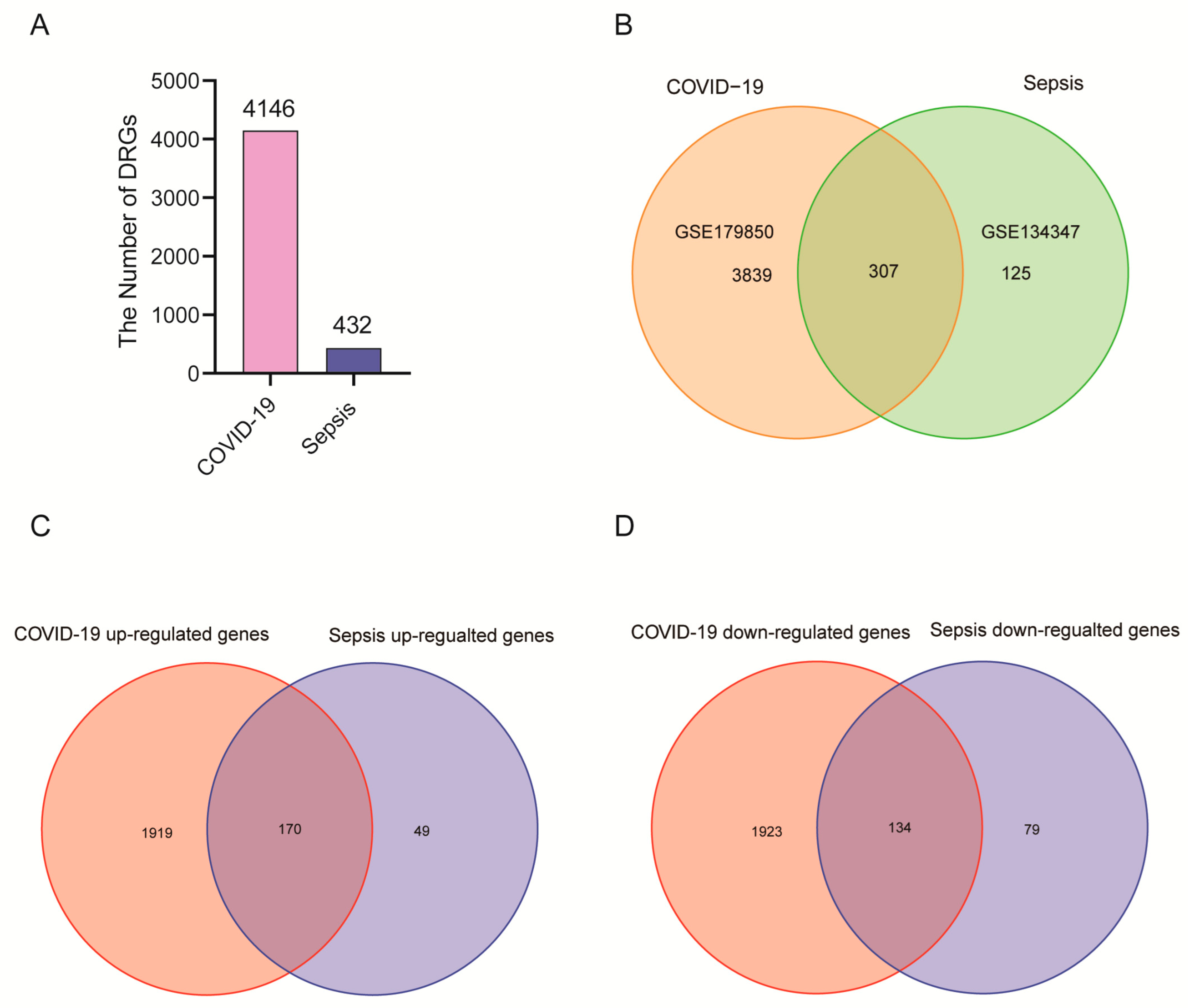 Ijms 24 02591 g002 Ijms 24 02591 g002