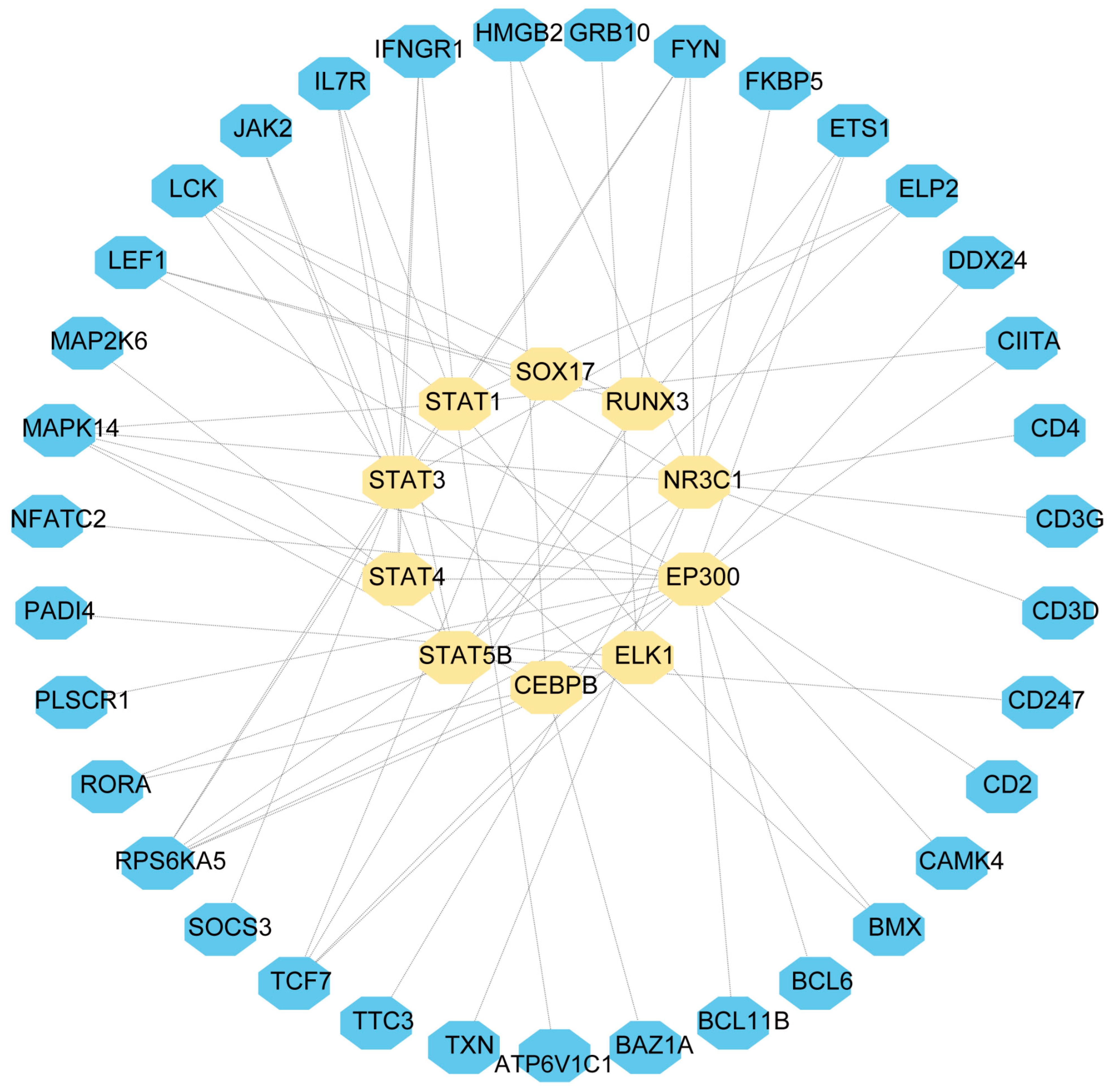 Ijms 24 02591 g006 Ijms 24 02591 g006