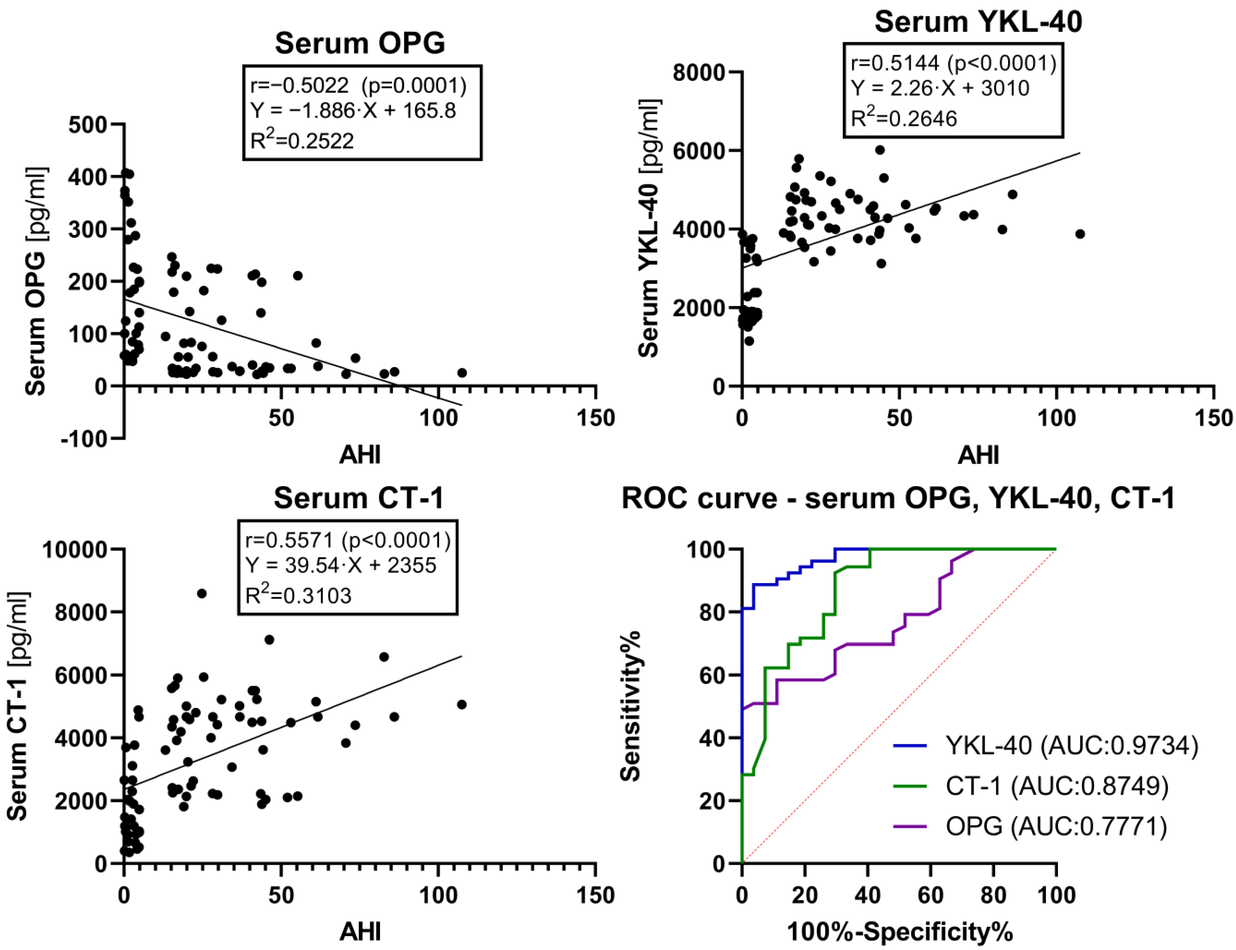 Ijms 24 02607 g001 Ijms 24 02607 g001
