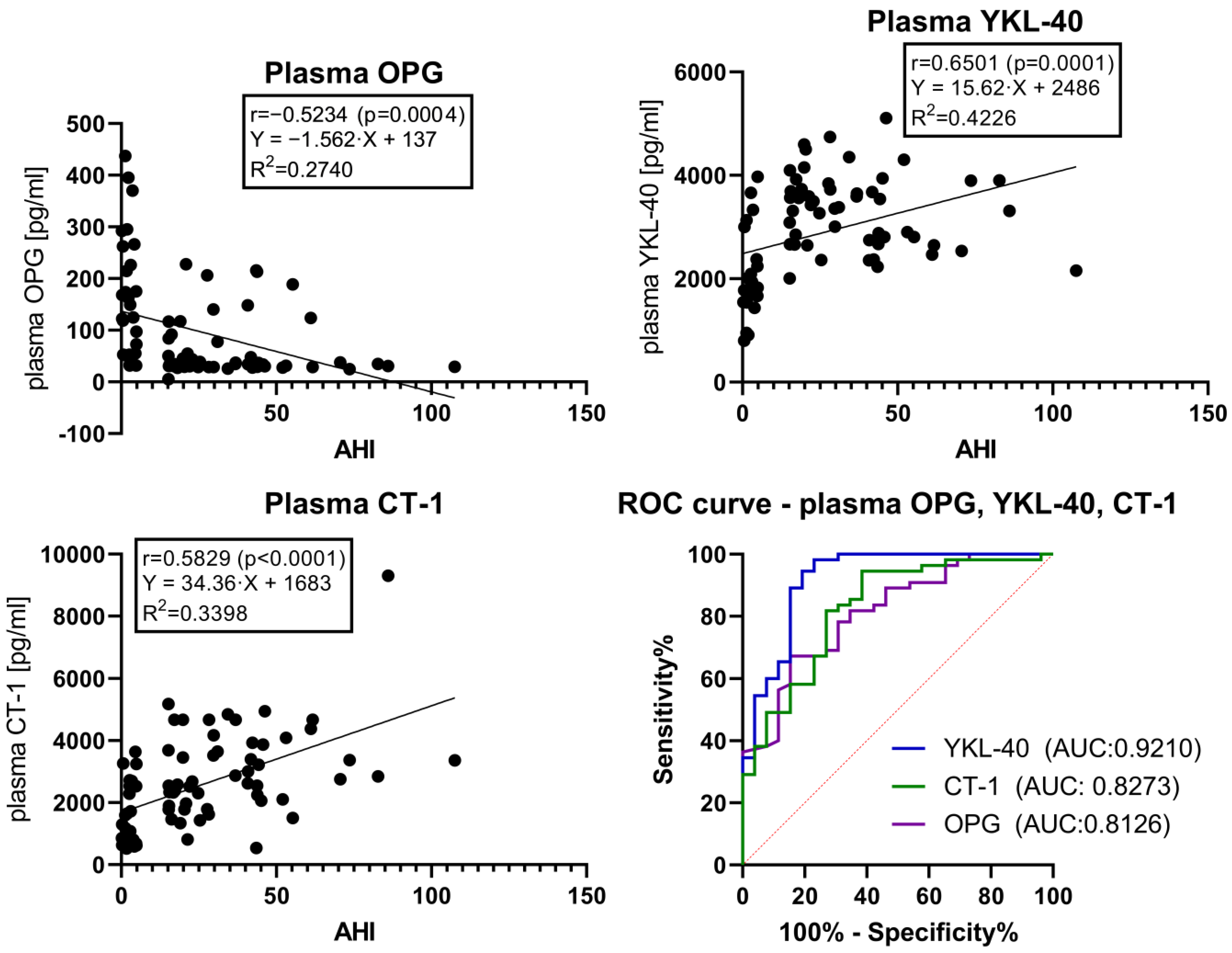 Ijms 24 02607 g002 Ijms 24 02607 g002