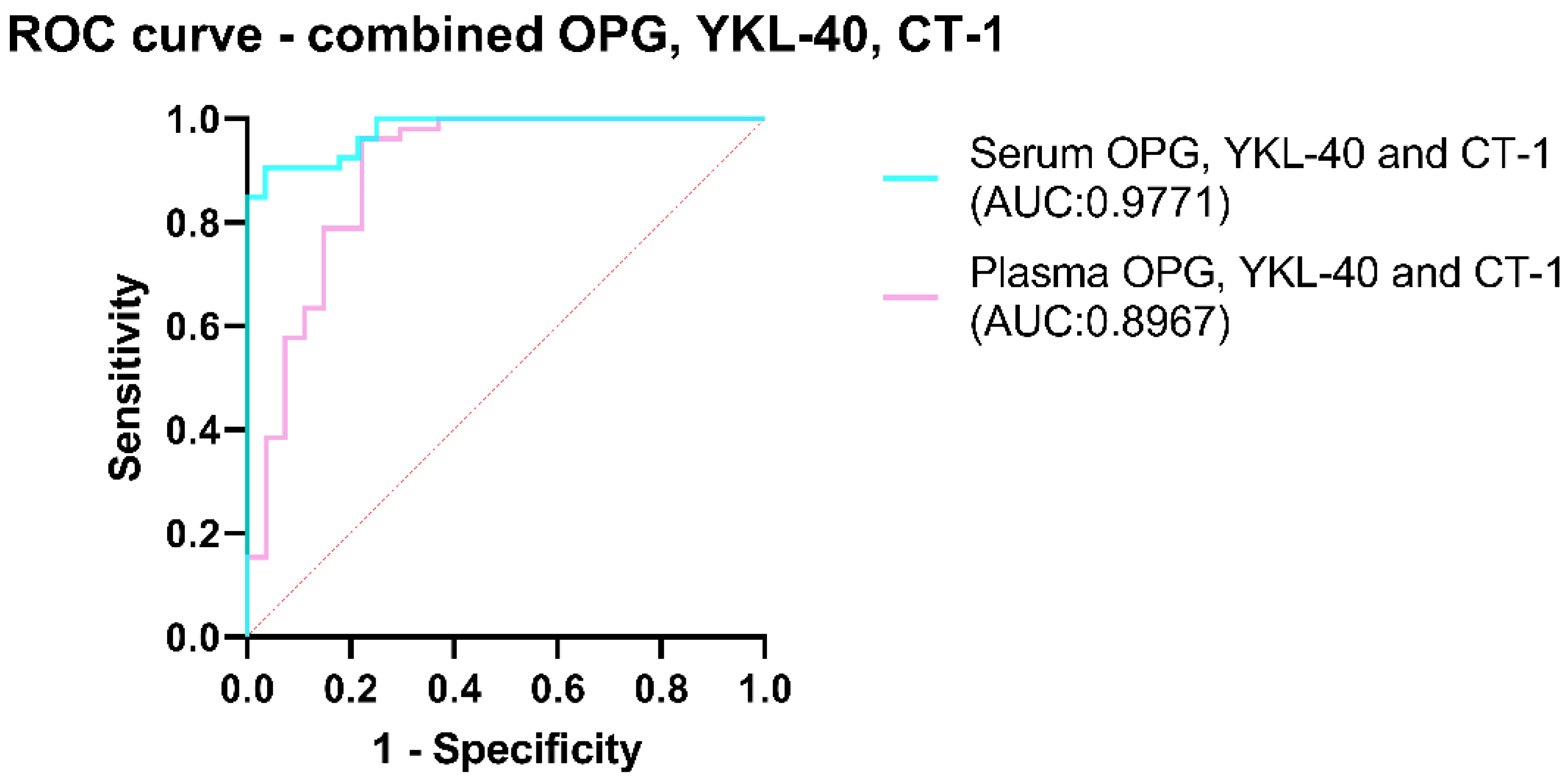 Ijms 24 02607 g003 Ijms 24 02607 g003