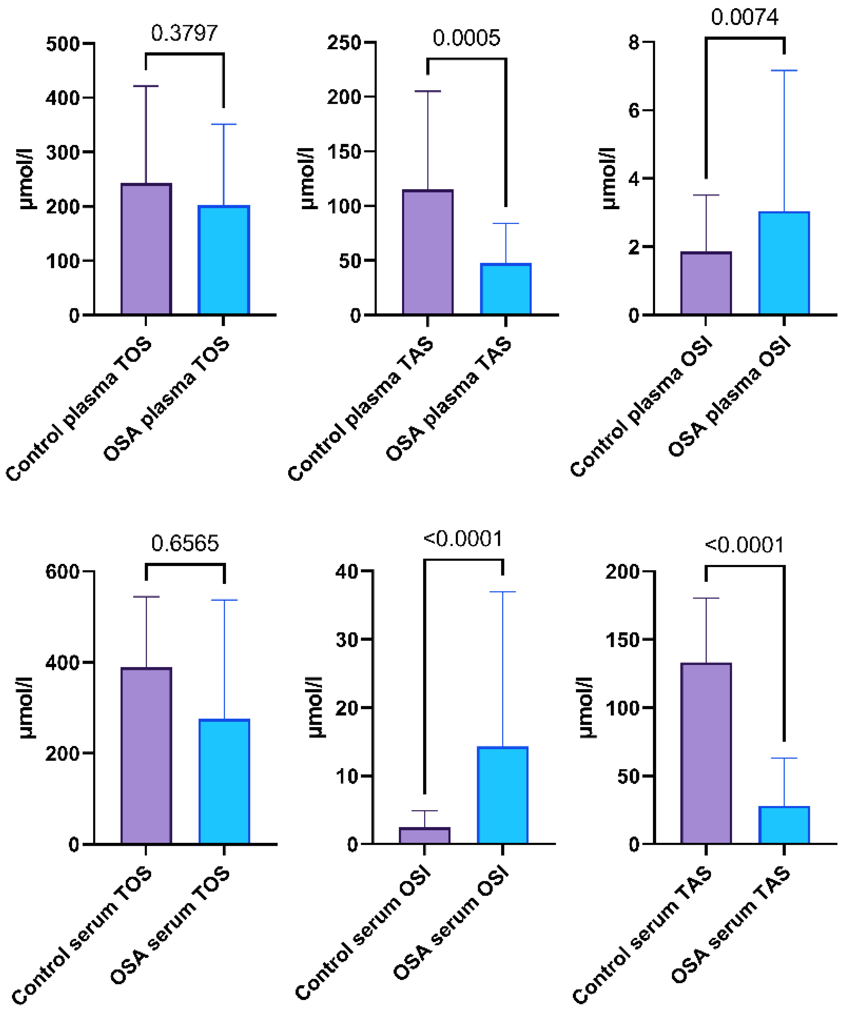 Ijms 24 02607 g004 Ijms 24 02607 g004