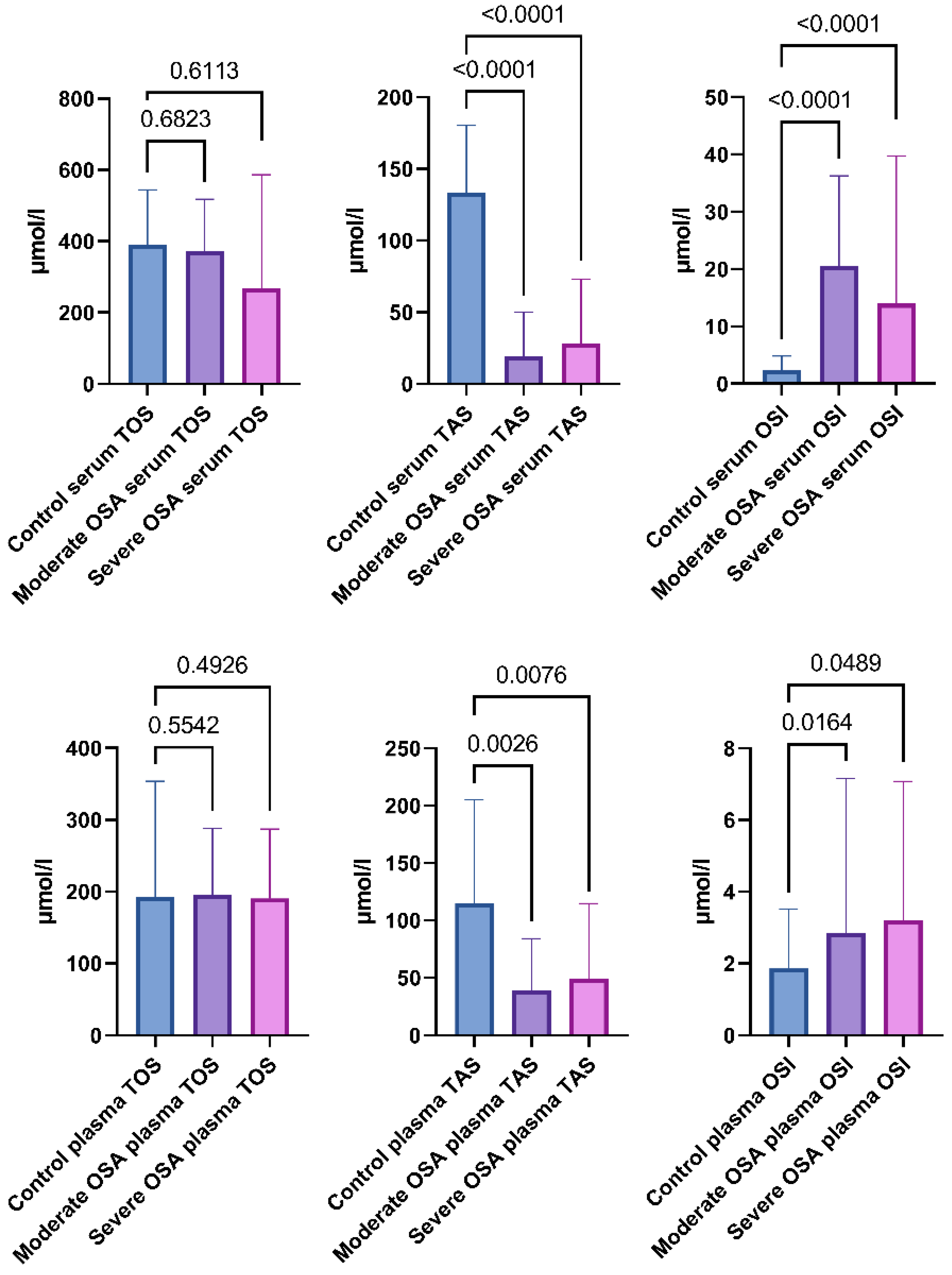 Ijms 24 02607 g005 Ijms 24 02607 g005