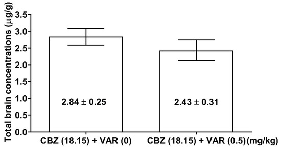 Interaction of Varenicline with Classic Antiseizure Medications in the ...
