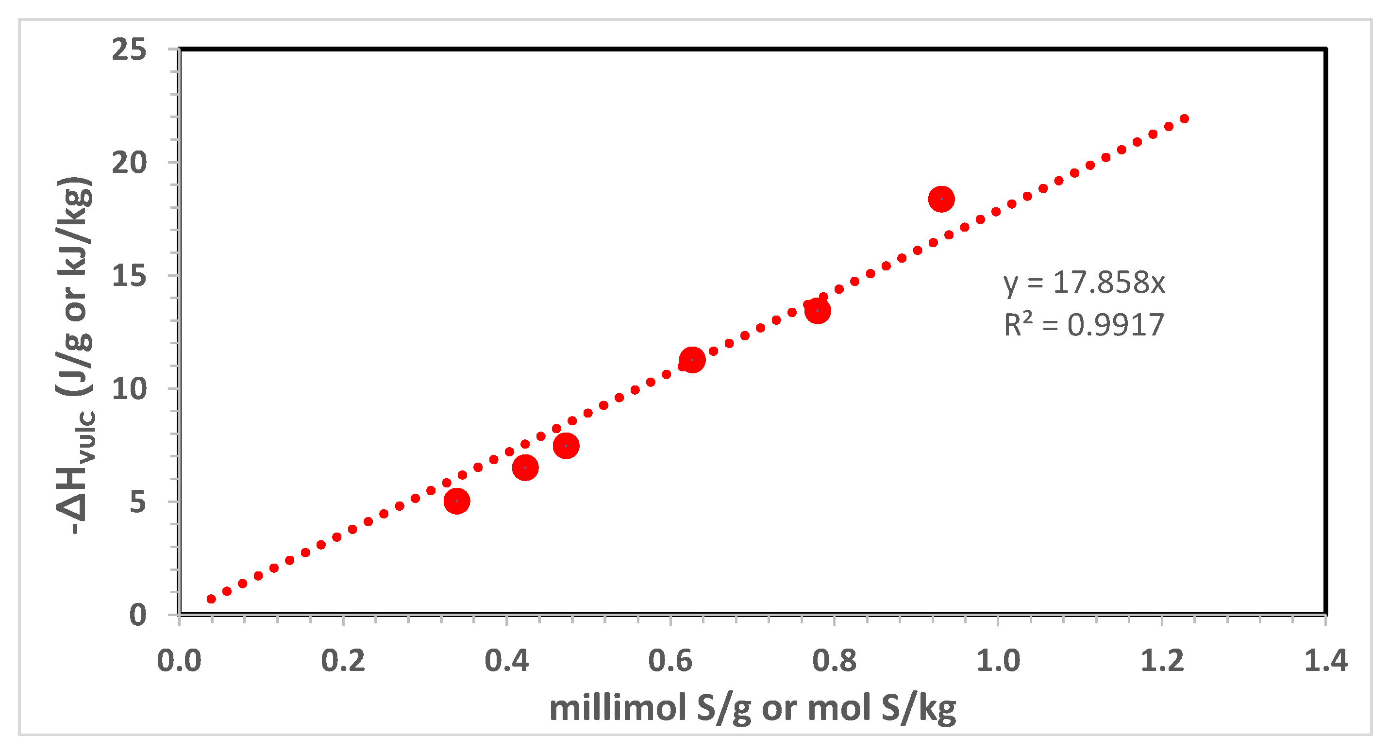 IJMS Free FullText Thermochemistry of SulfurBased Vulcanization