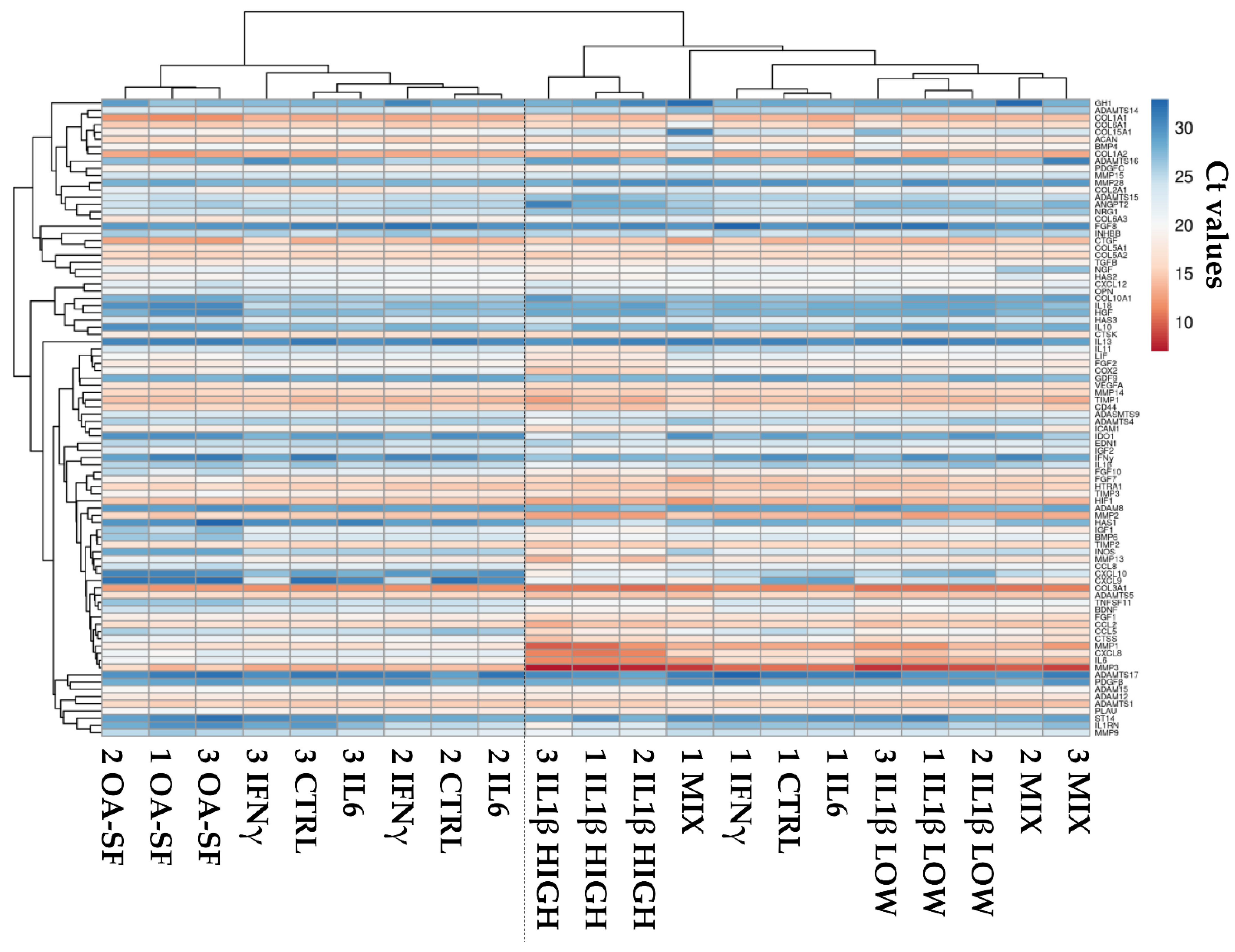 Ijms 24 02625 g002 Ijms 24 02625 g002