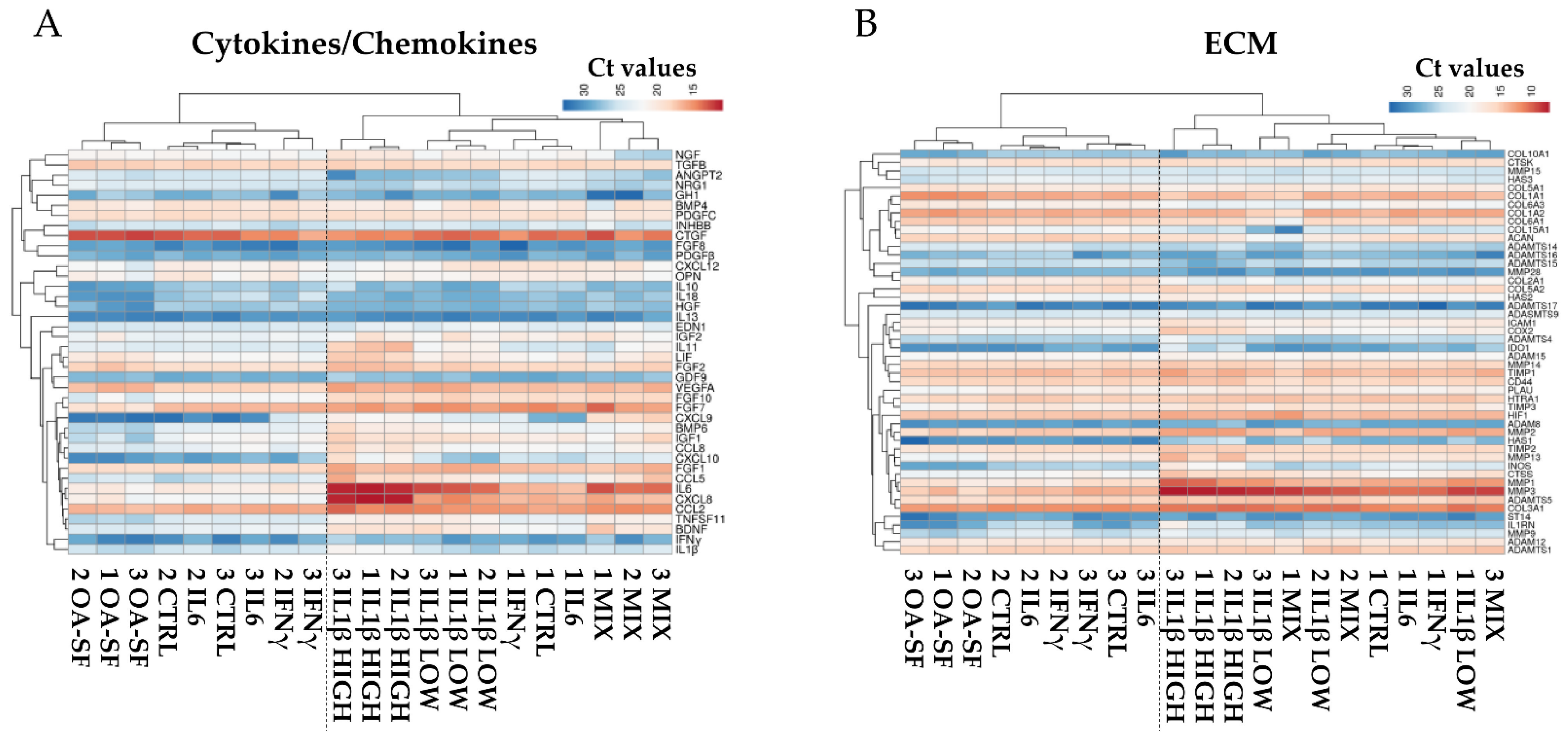 Ijms 24 02625 g003 Ijms 24 02625 g003