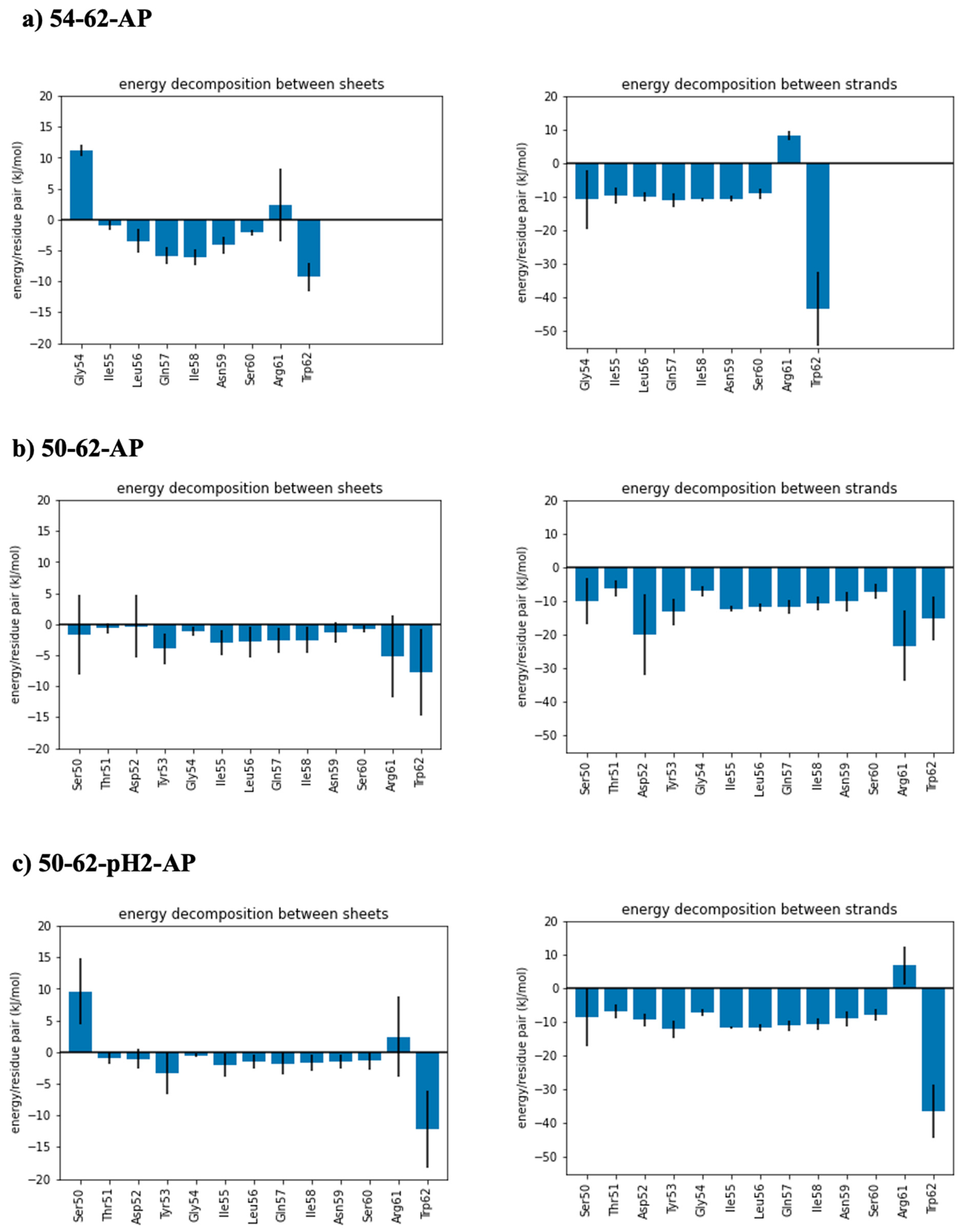 Ijms 24 02626 g004 Ijms 24 02626 g004