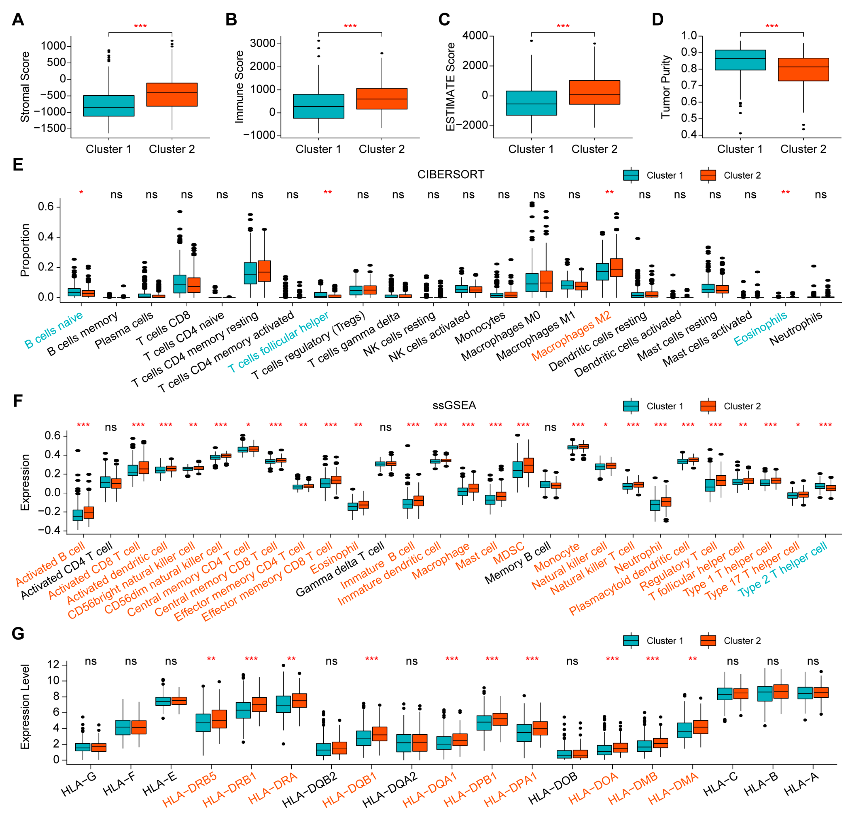 Ijms 24 02653 g002 Ijms 24 02653 g002