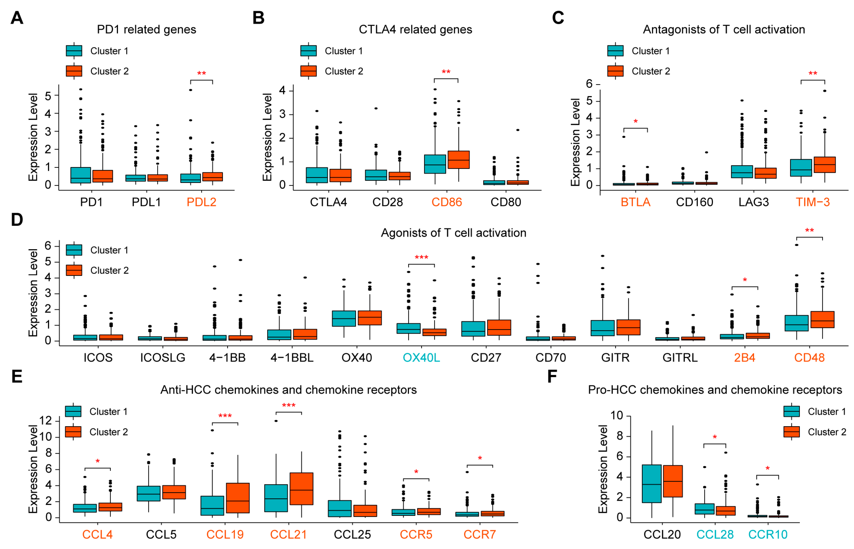 Ijms 24 02653 g003 Ijms 24 02653 g003