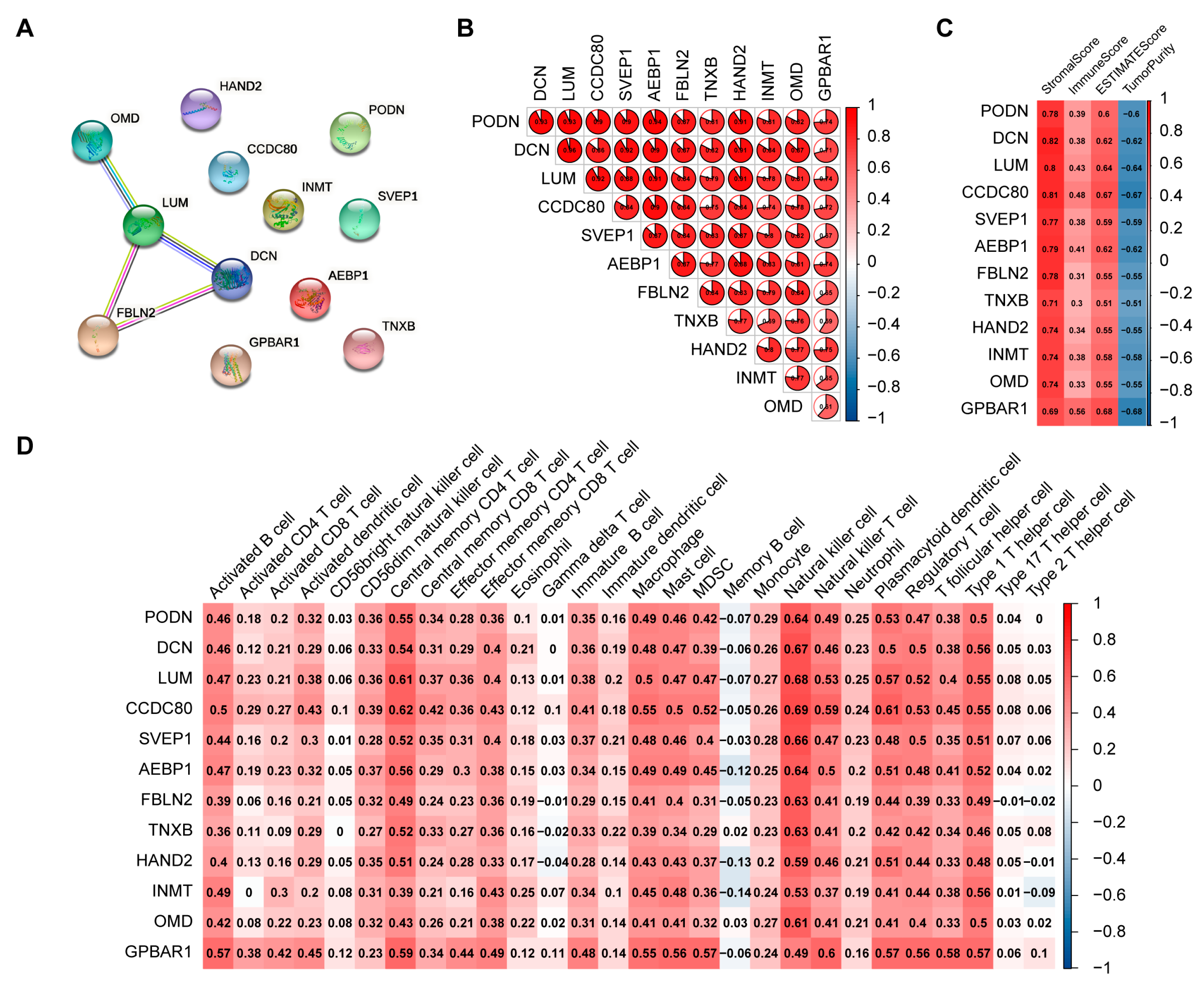 Ijms 24 02653 g005 Ijms 24 02653 g005