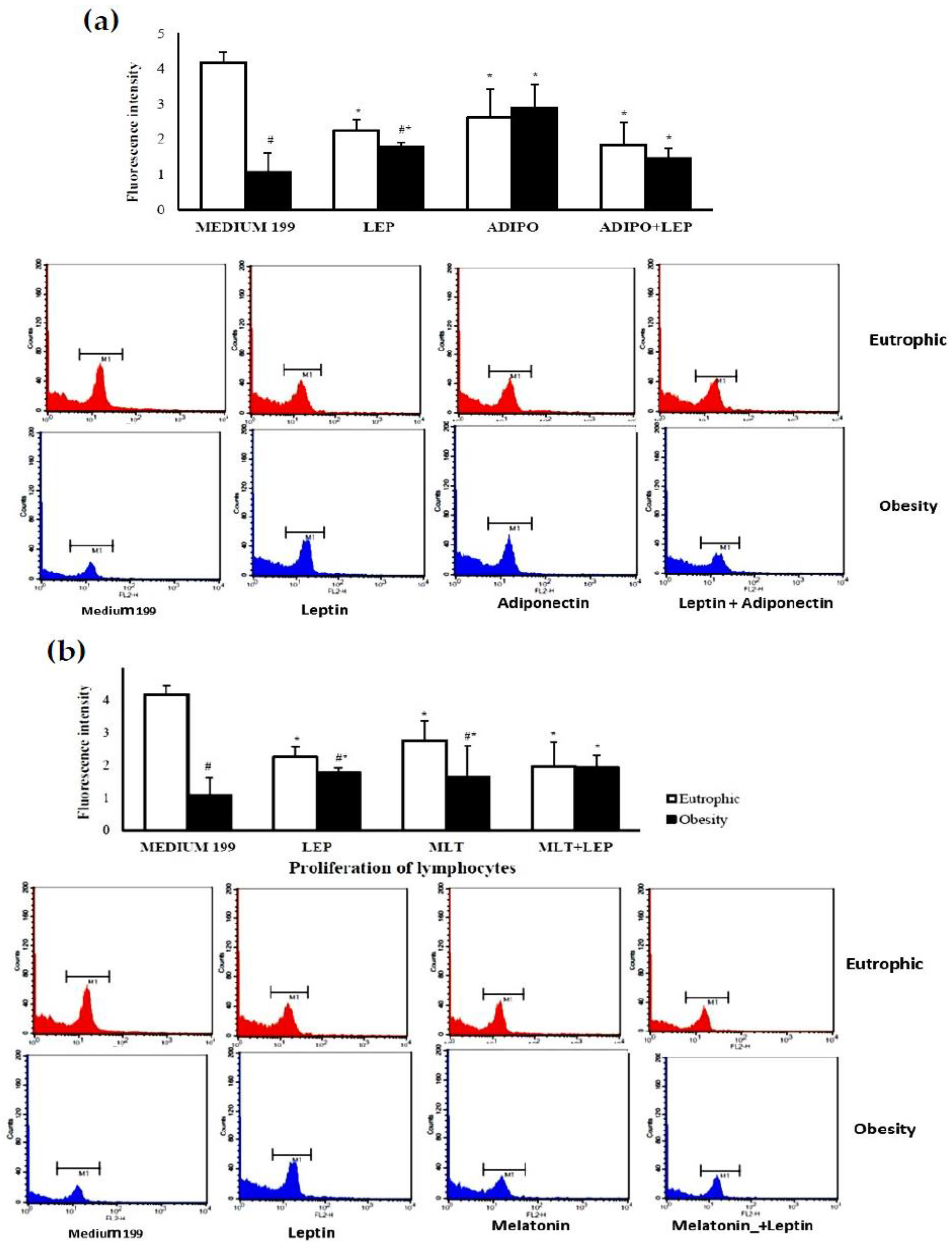 Ijms 24 02662 g001 Ijms 24 02662 g001