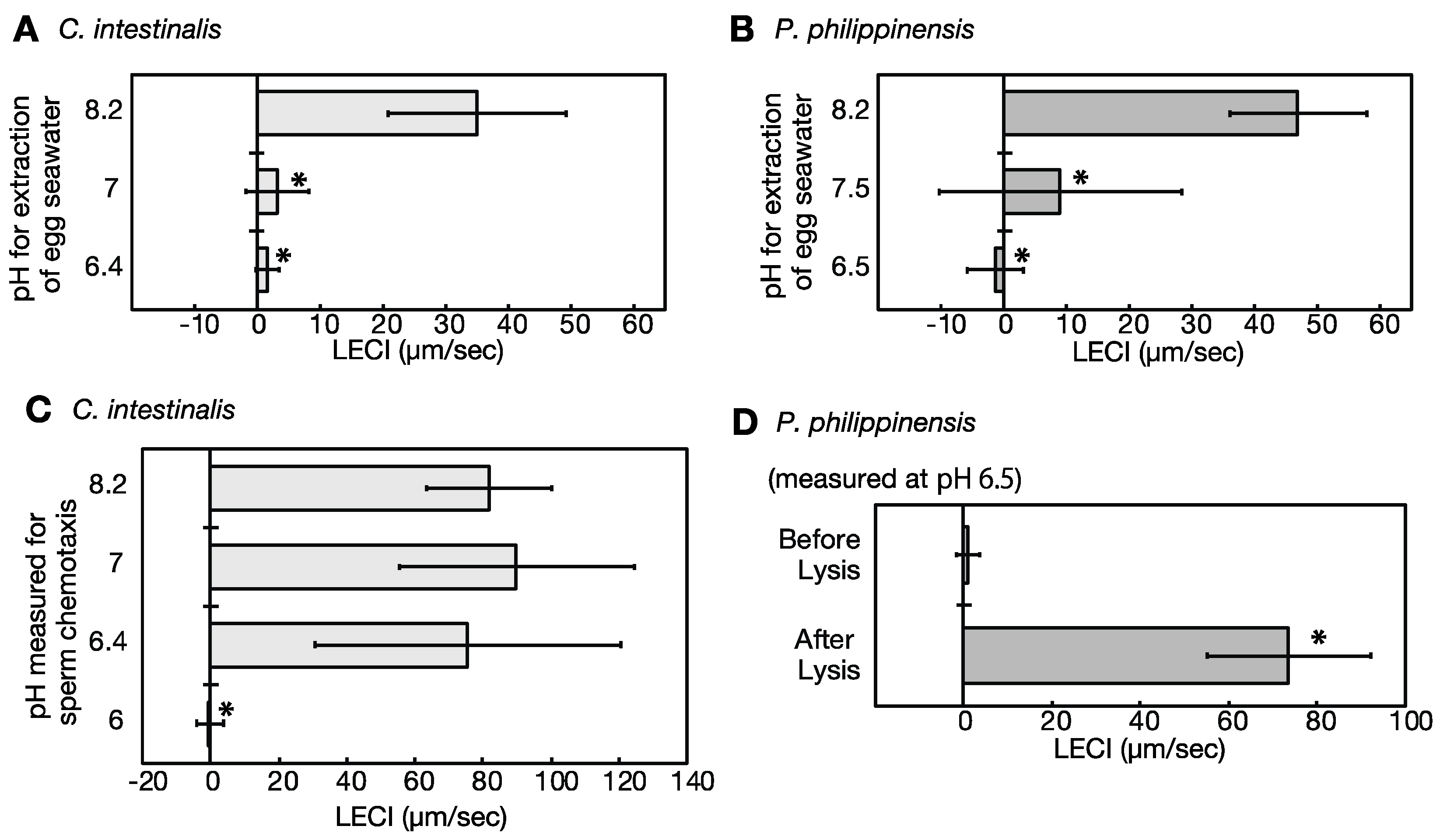 Ijms 24 02666 g003 Ijms 24 02666 g003