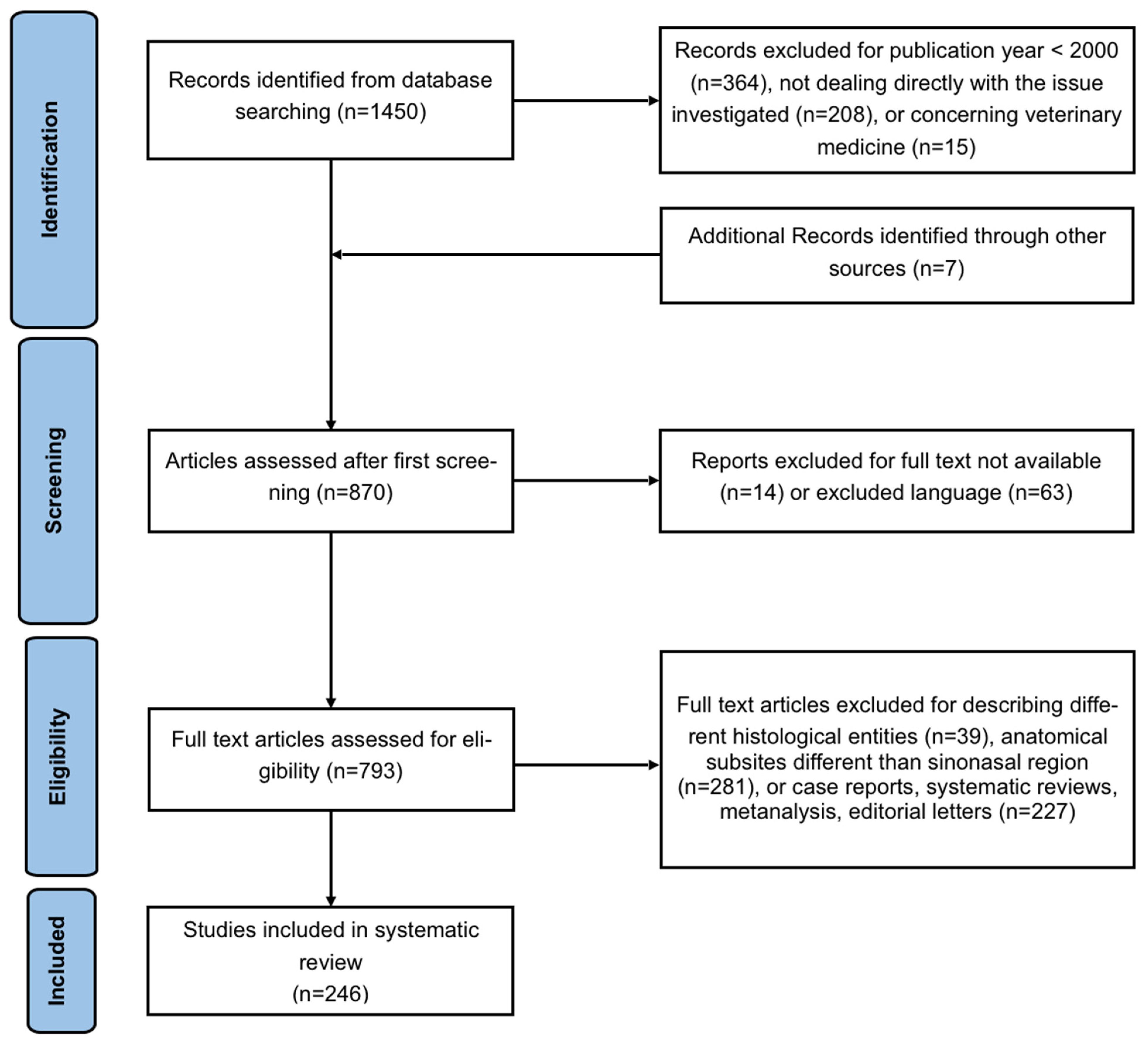 Ijms 24 02670 g001 Ijms 24 02670 g001