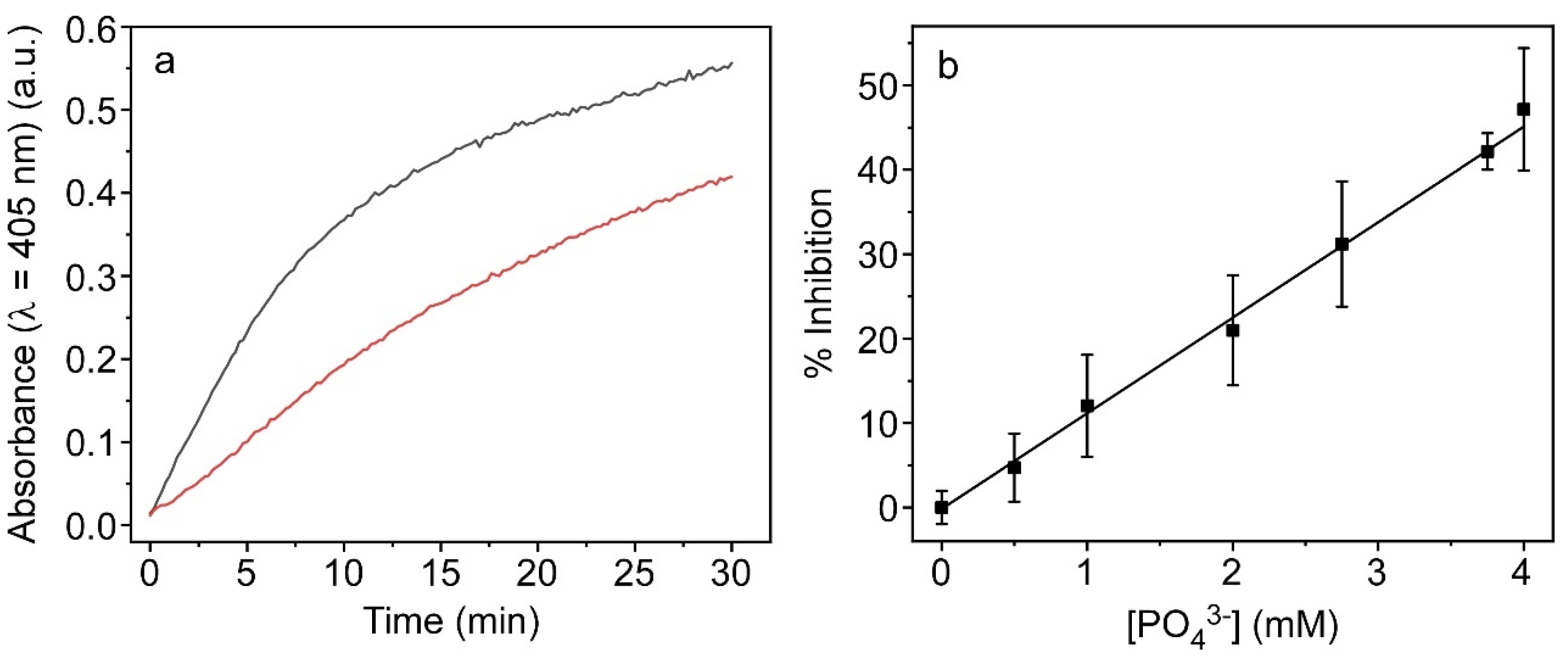 Ijms 24 02672 g007 Ijms 24 02672 g007