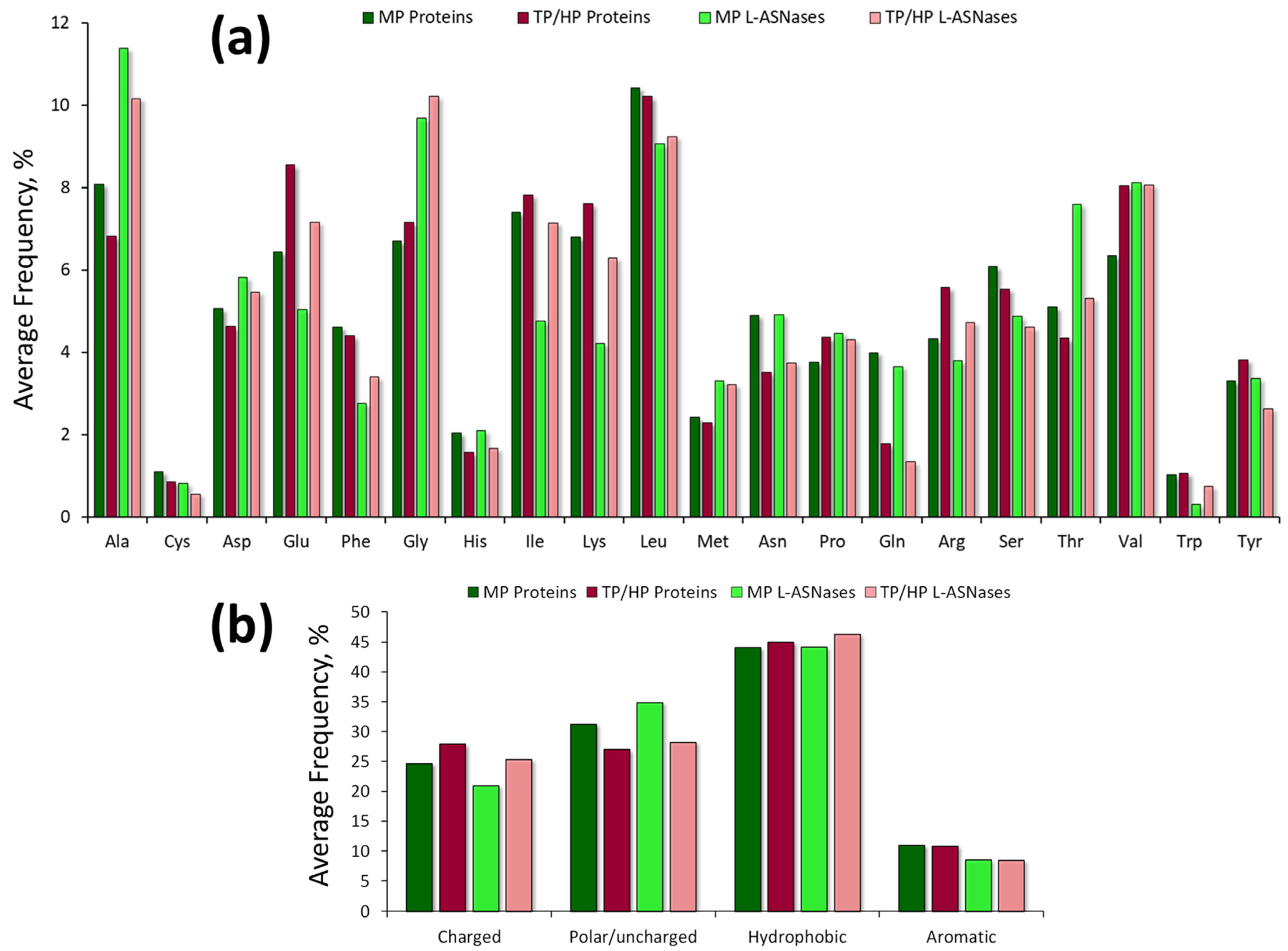 Ijms 24 02674 g004 Ijms 24 02674 g004