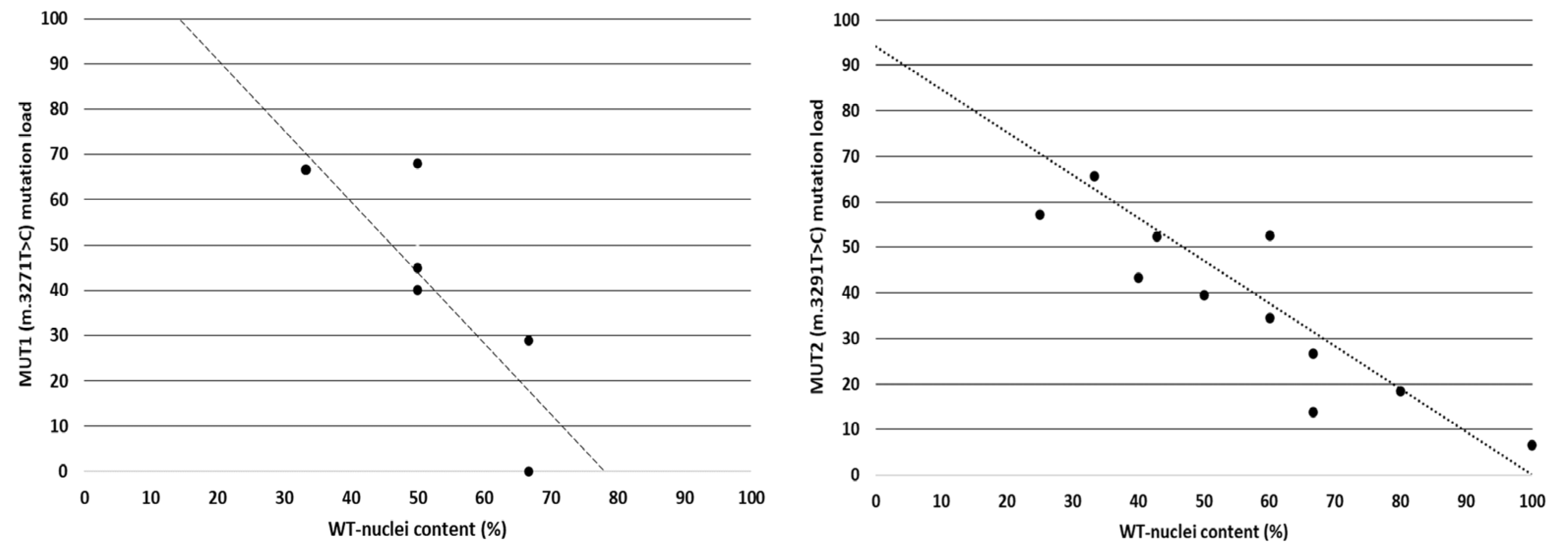 Ijms 24 02679 g005 Ijms 24 02679 g005