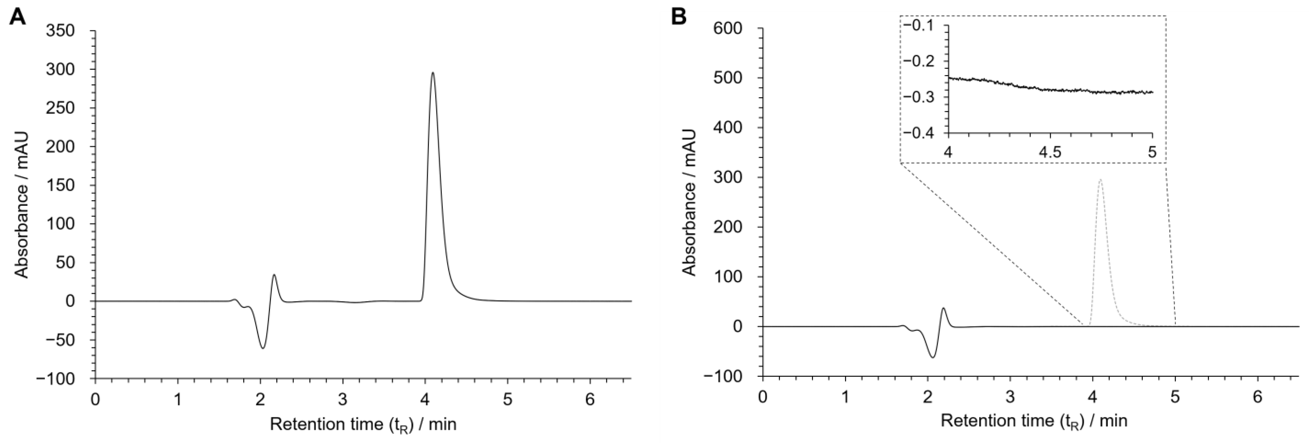 Ijms 24 02680 g004 Ijms 24 02680 g004