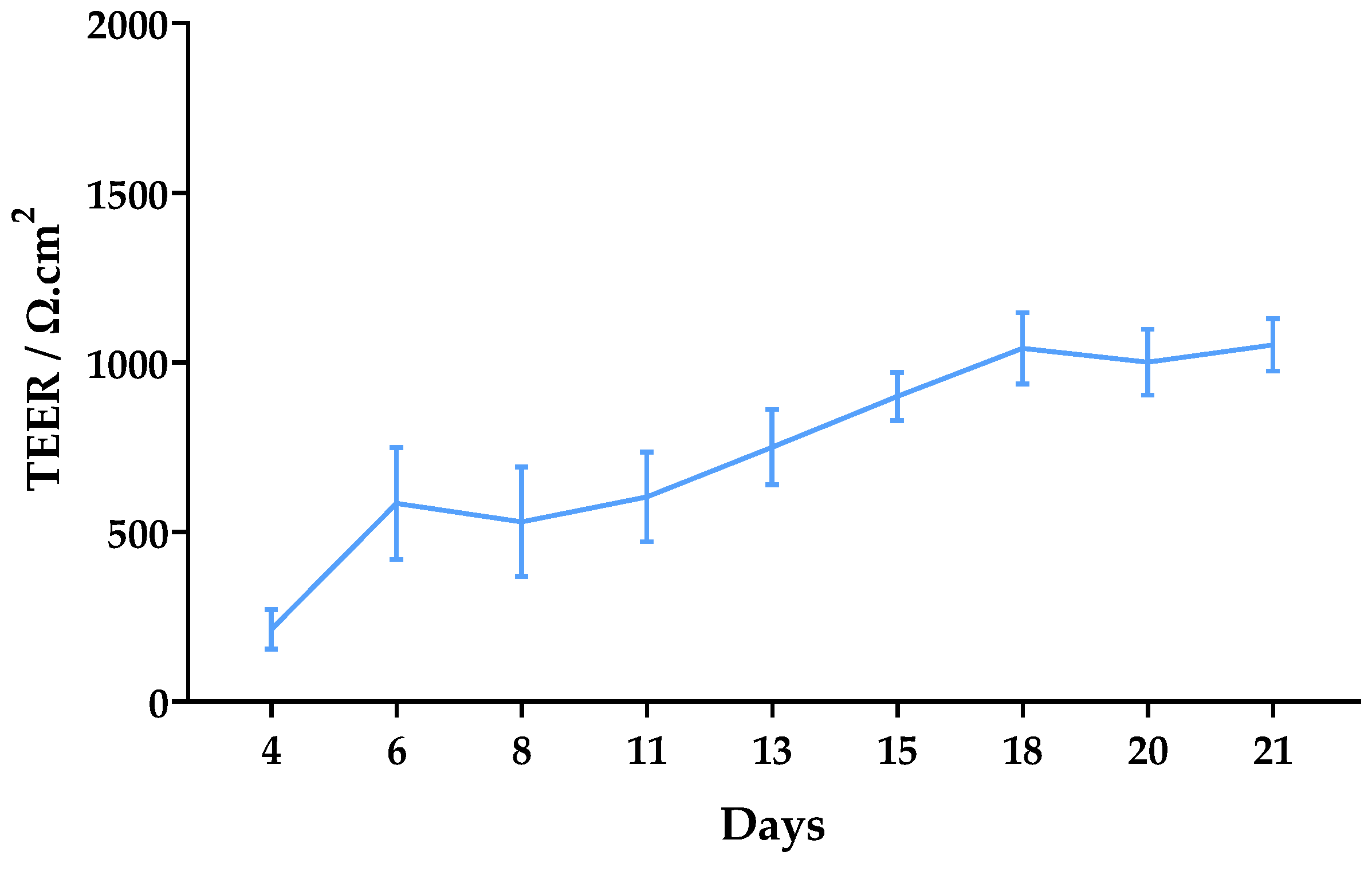 Ijms 24 02680 g006 Ijms 24 02680 g006