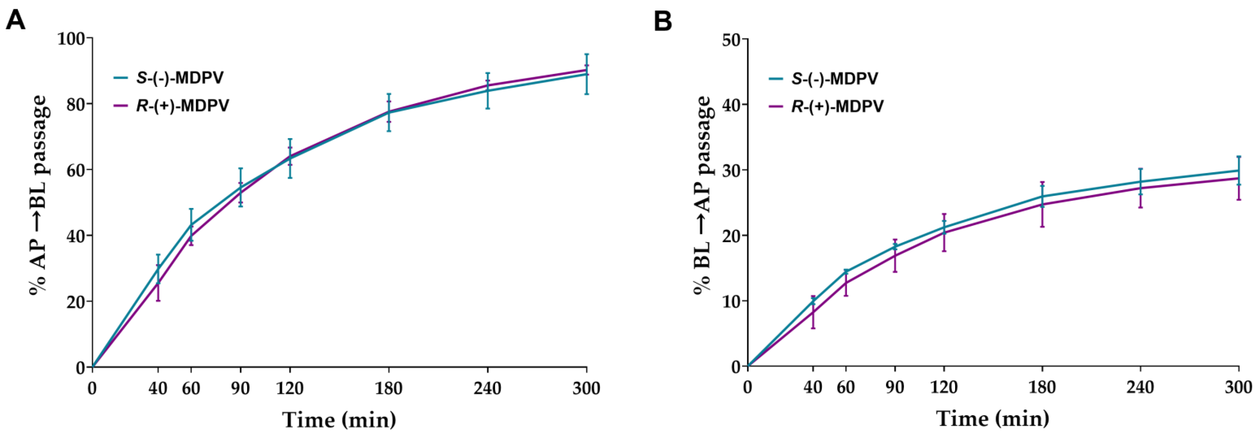 Ijms 24 02680 g007 Ijms 24 02680 g007