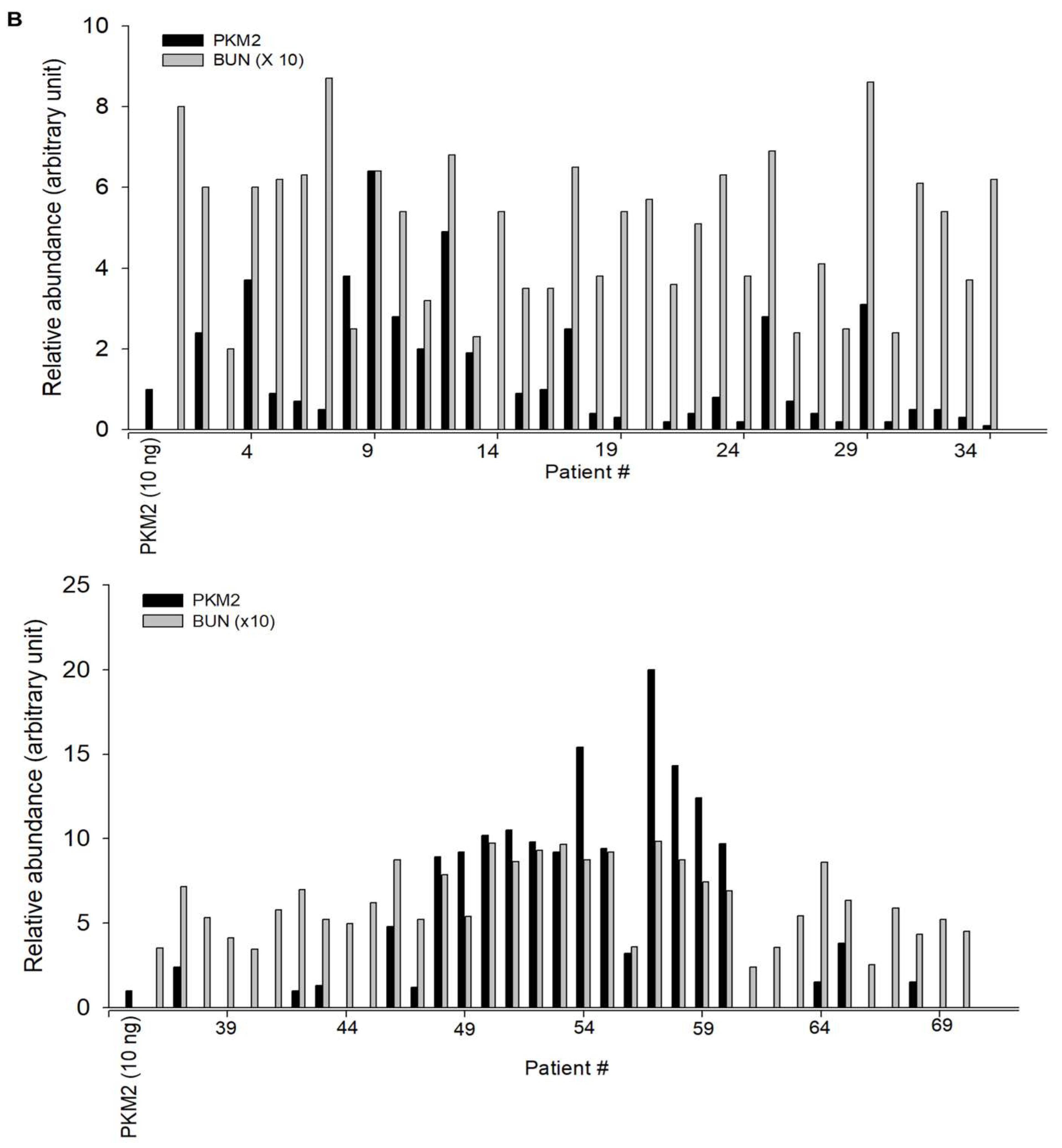 Ijms 24 02683 g004b Ijms 24 02683 g004b