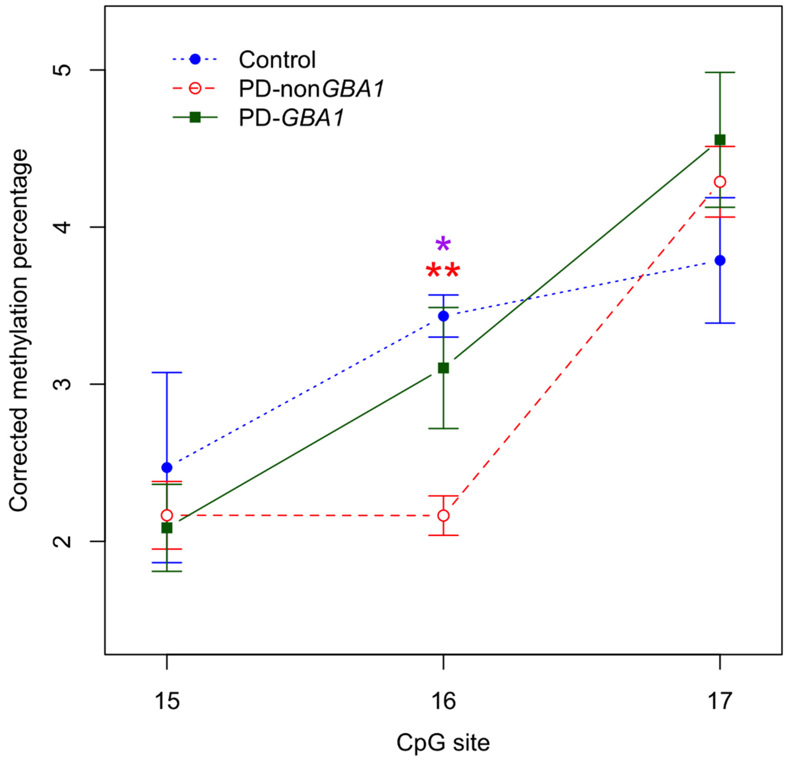 Ijms 24 02687 g002 Ijms 24 02687 g002
