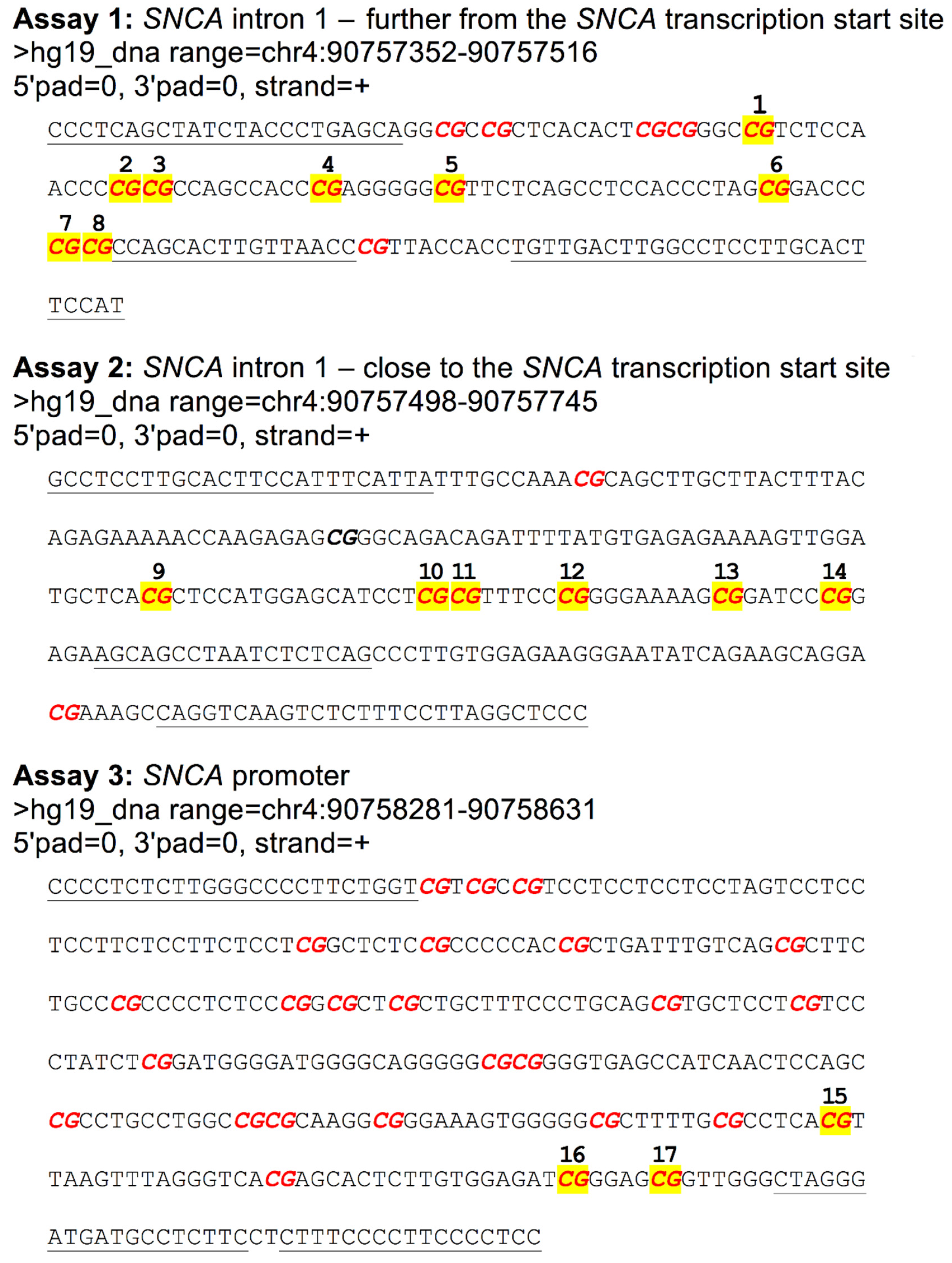 Ijms 24 02687 g003 Ijms 24 02687 g003