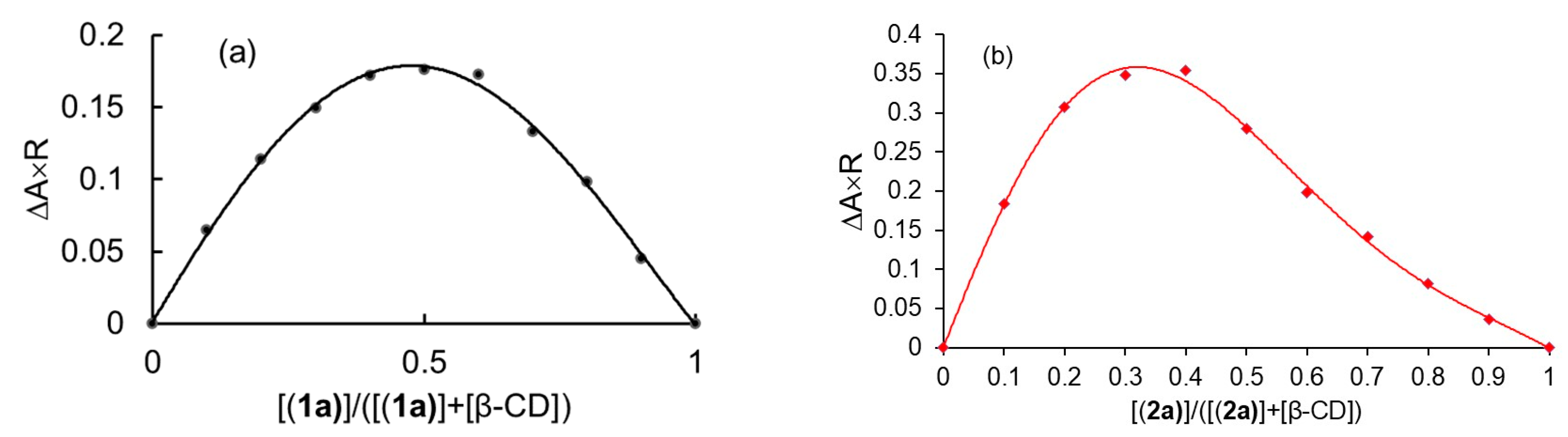 Ijms 24 02688 g002 Ijms 24 02688 g002