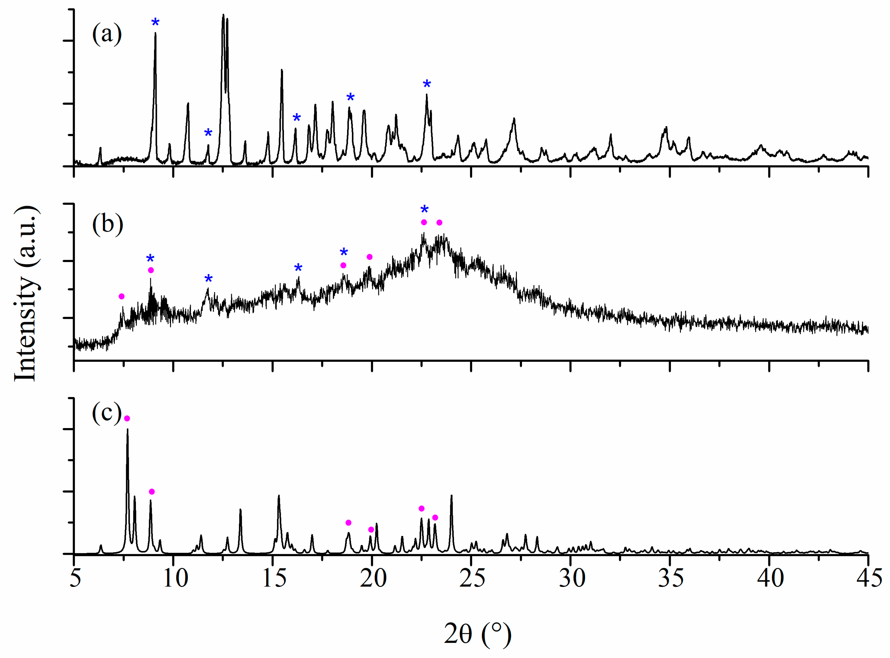 Ijms 24 02688 g004 Ijms 24 02688 g004