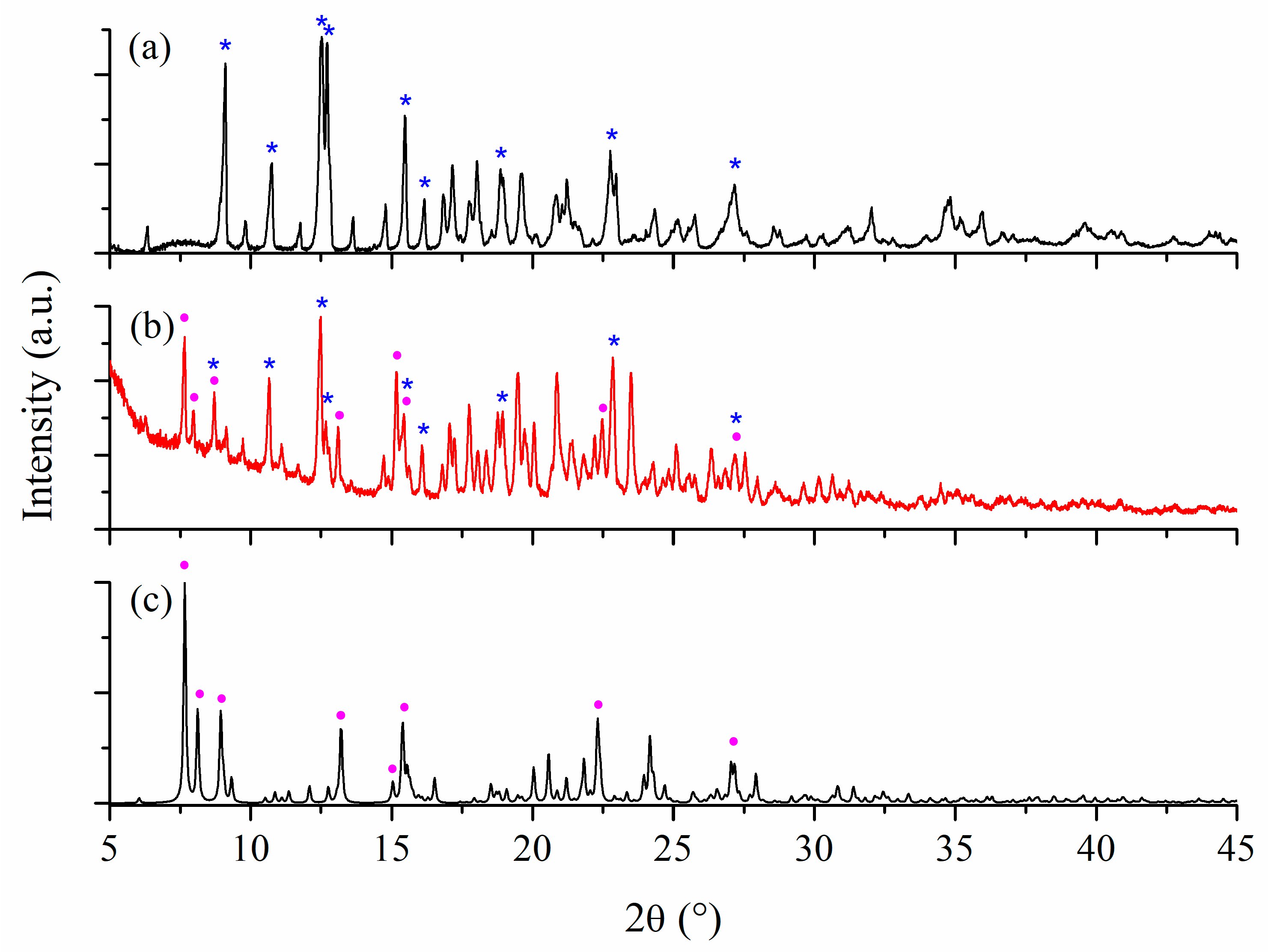 Ijms 24 02688 g005 Ijms 24 02688 g005