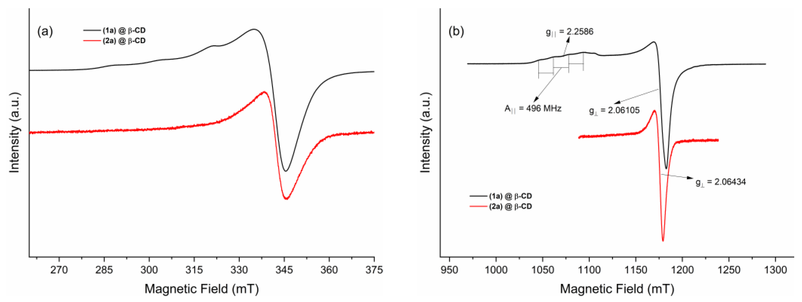 Ijms 24 02688 g007 Ijms 24 02688 g007