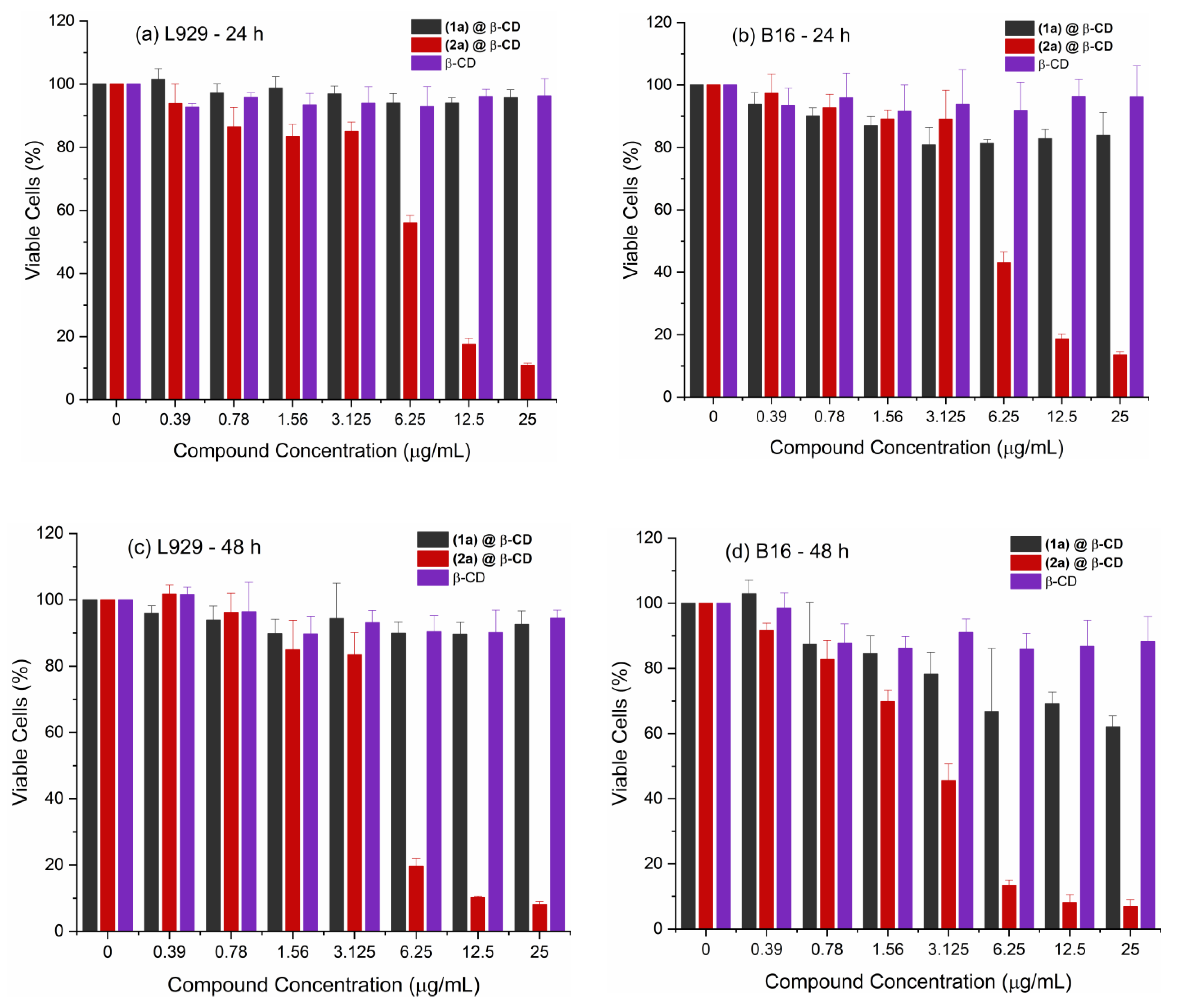 Ijms 24 02688 g012 Ijms 24 02688 g012