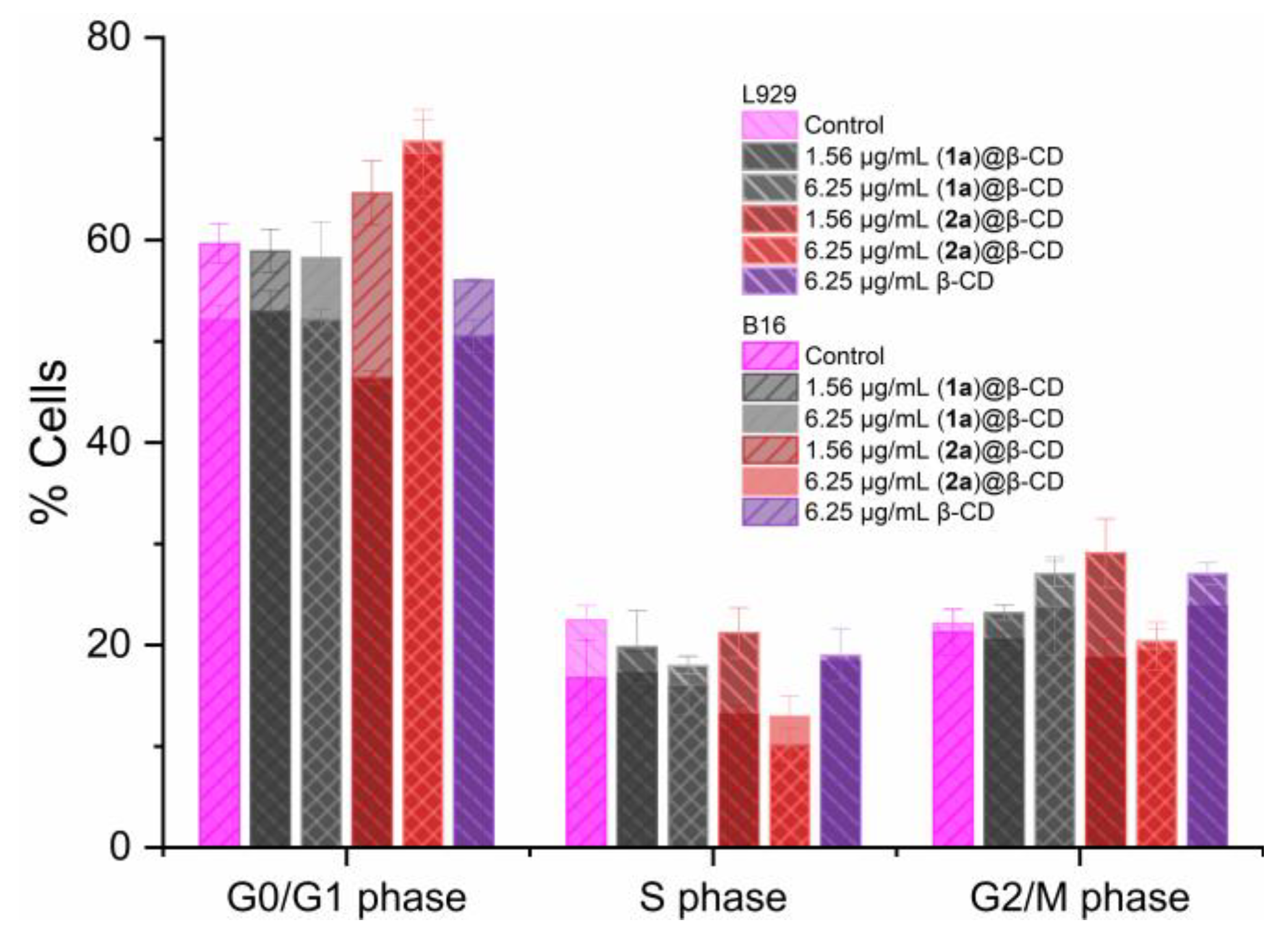 Ijms 24 02688 g013 Ijms 24 02688 g013