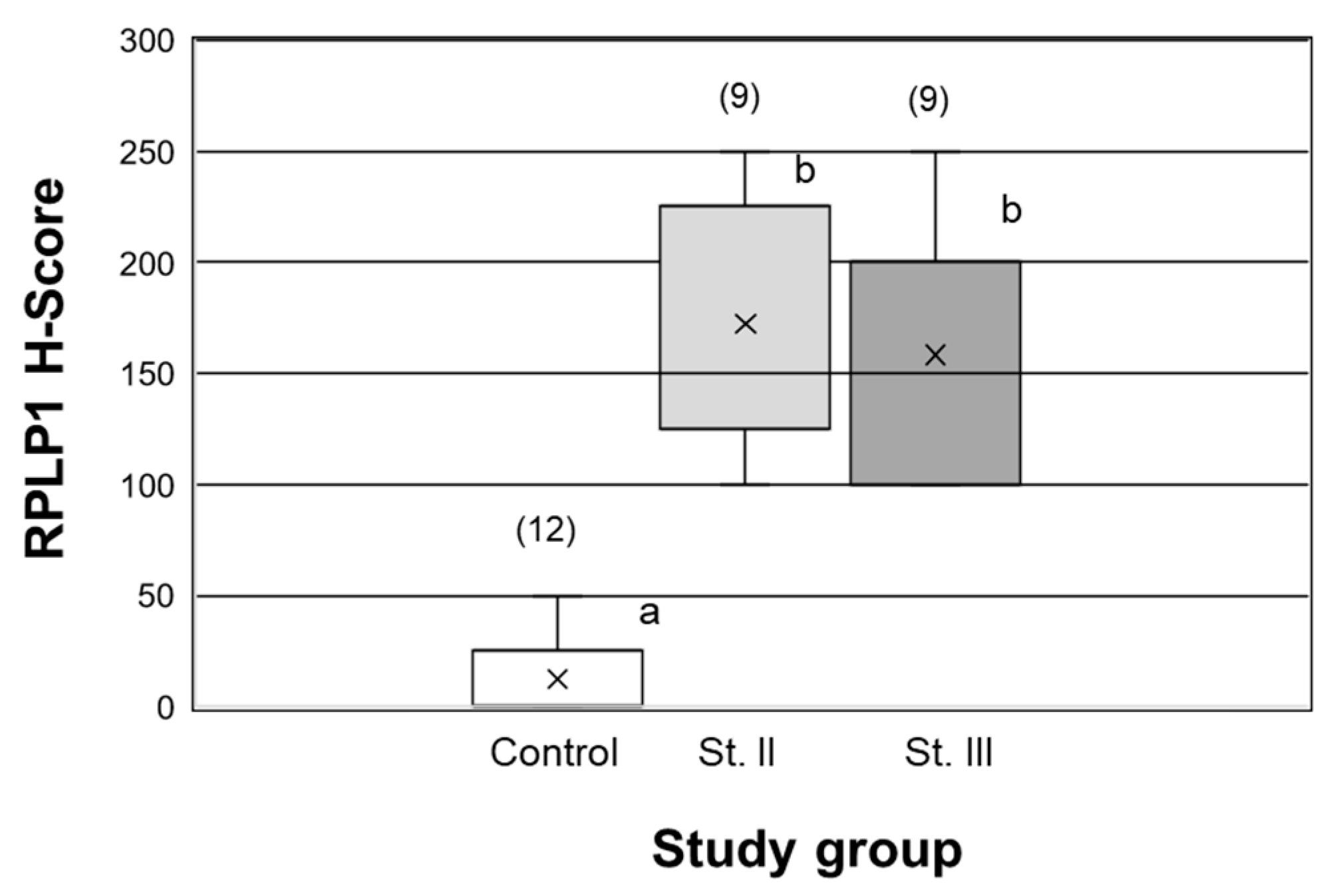 Ijms 24 02690 g004 Ijms 24 02690 g004