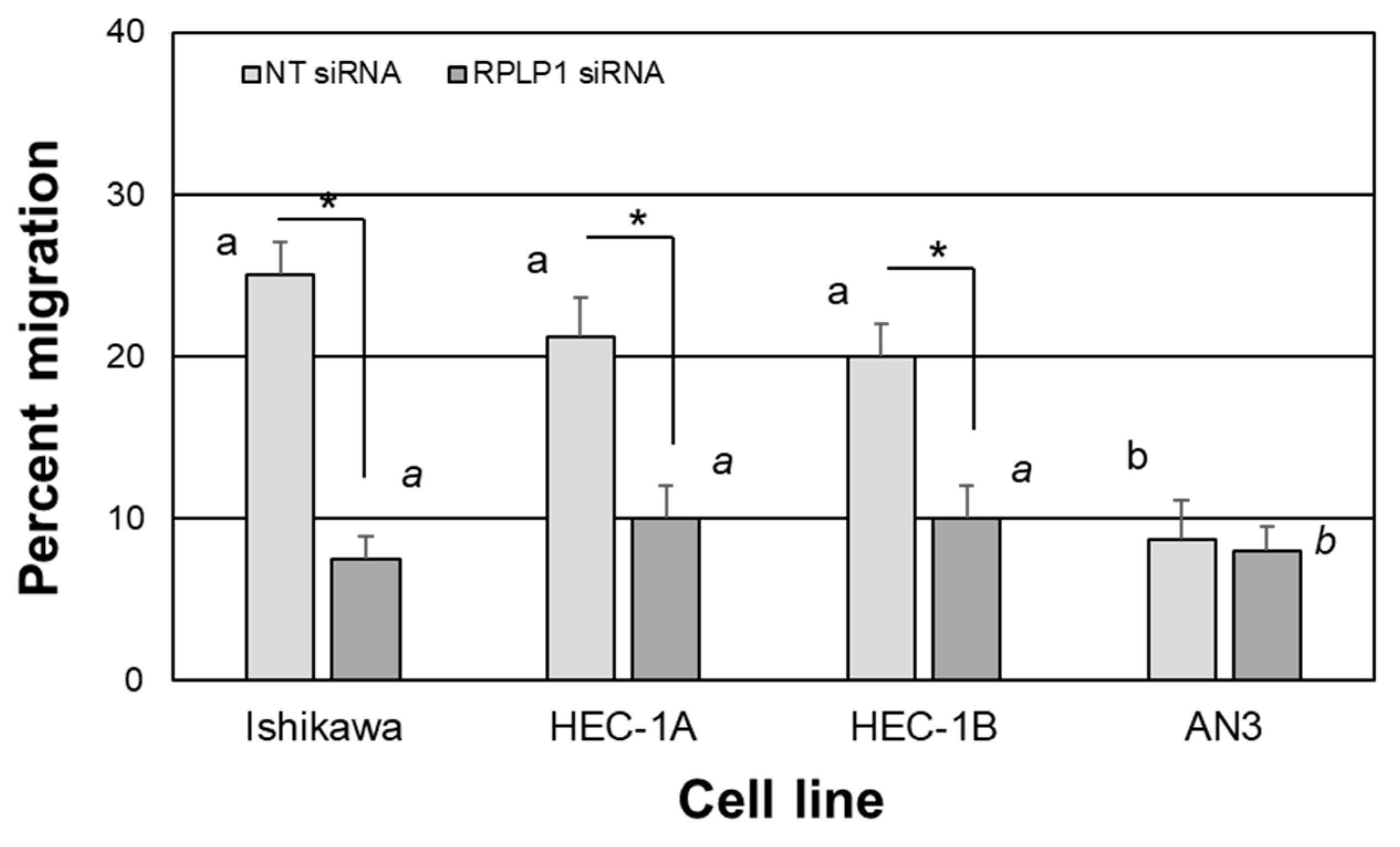 Ijms 24 02690 g007 Ijms 24 02690 g007