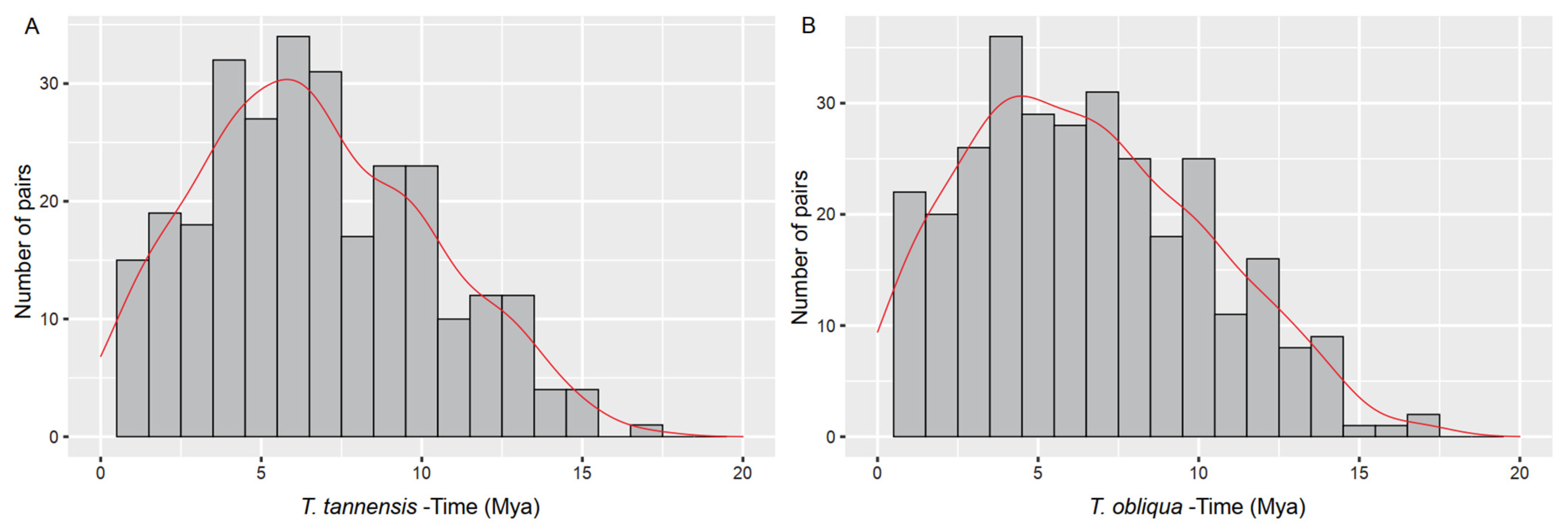 Ijms 24 02708 g004 Ijms 24 02708 g004