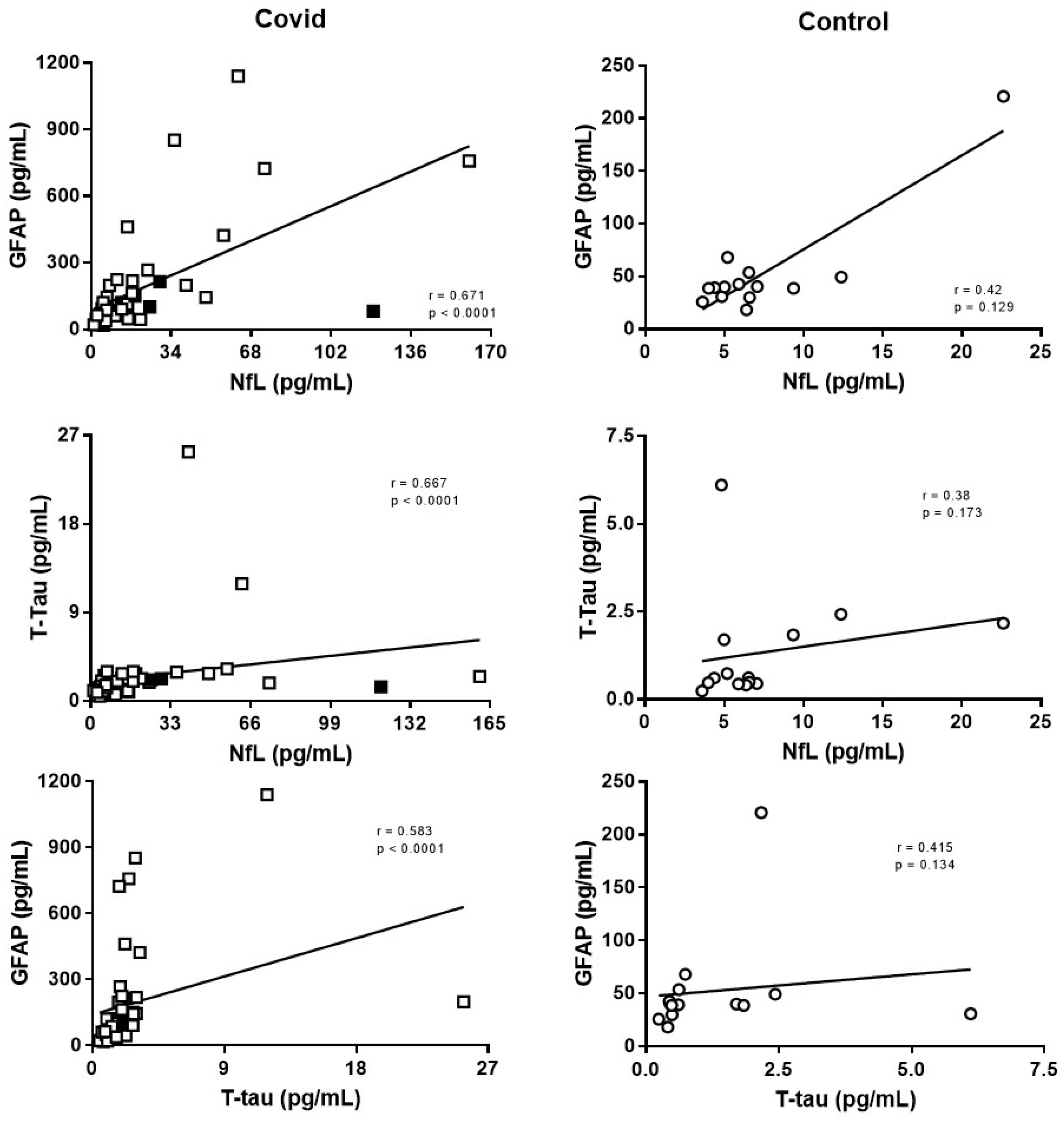 Ijms 24 02715 g002 550
