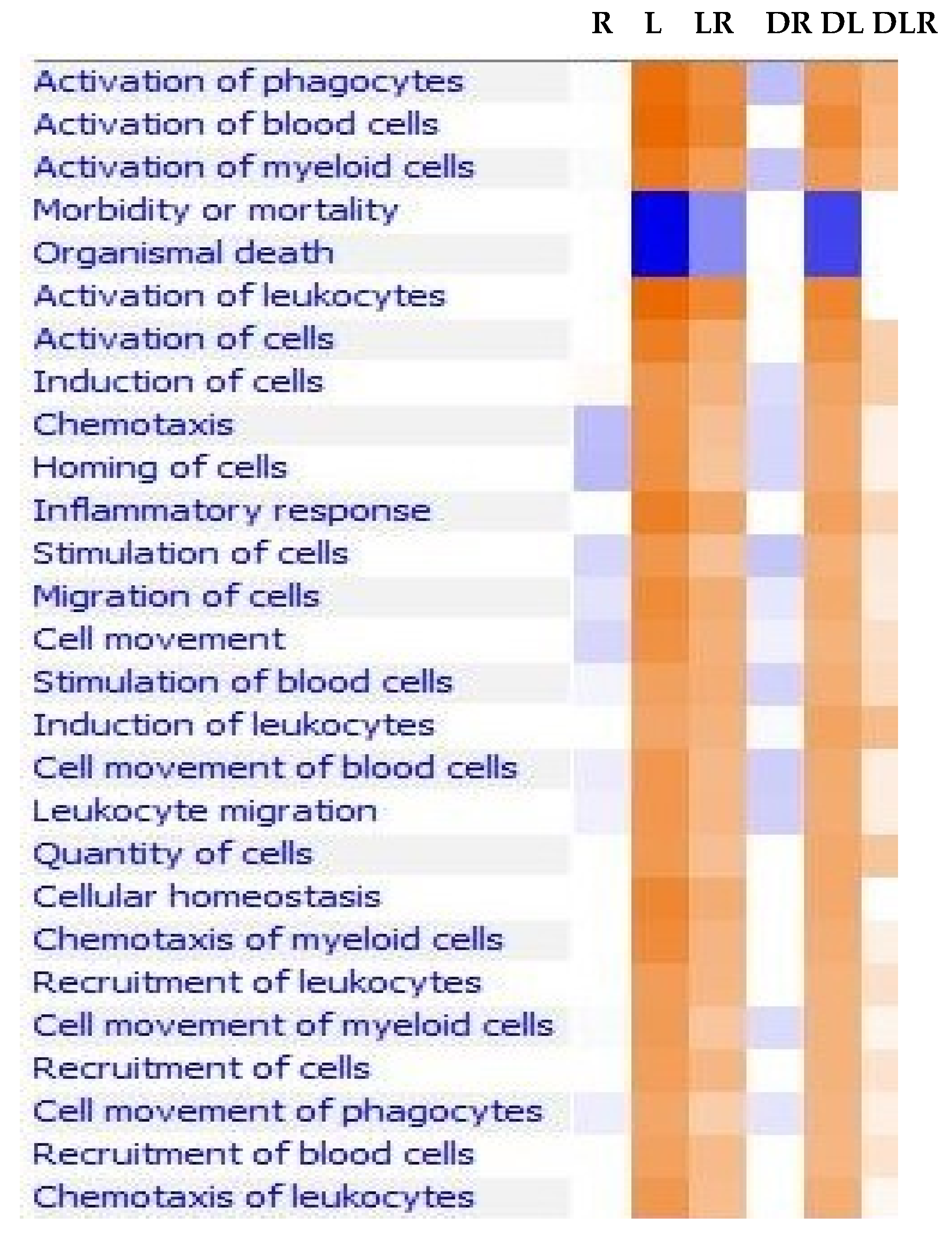 IJMS | Free Full-Text | Dysregulation Of Gene Expression Of Key.