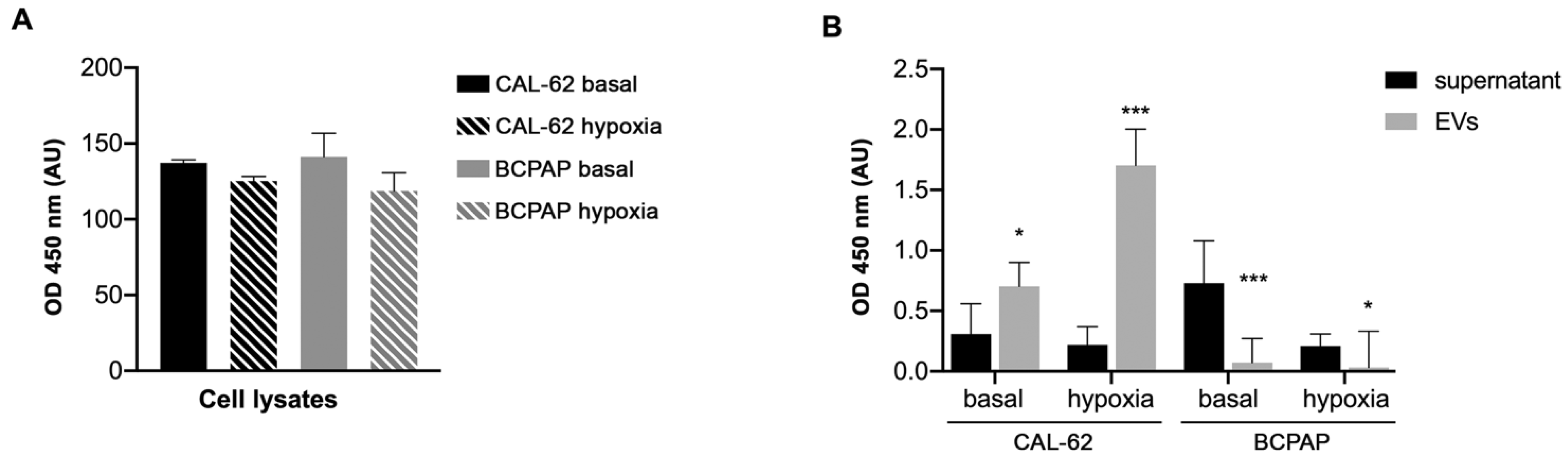 Ijms 24 02754 g002 550