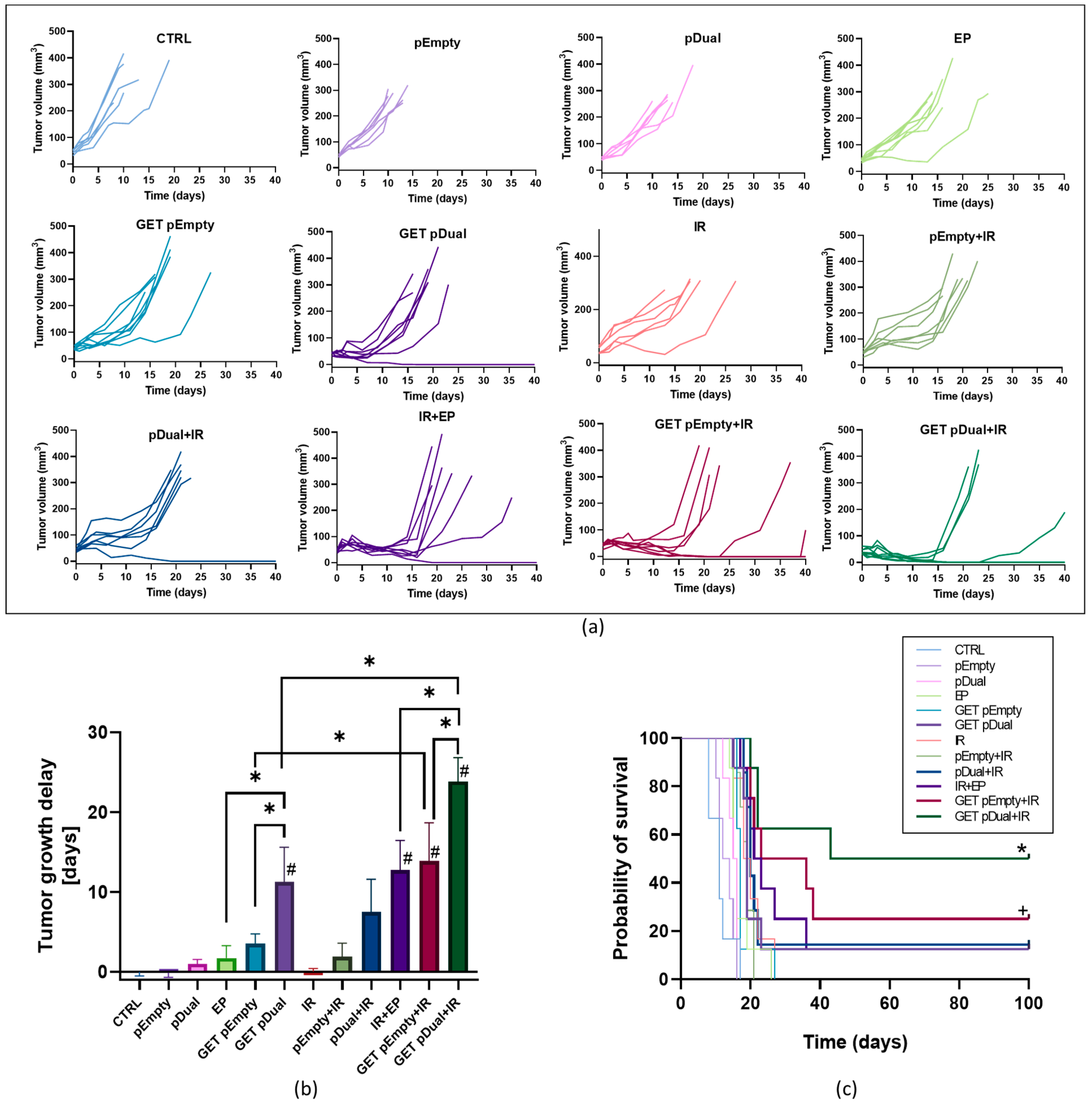Ijms 24 02755 g001 Ijms 24 02755 g001