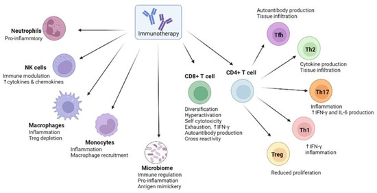Ijms 24 02769 g002 550