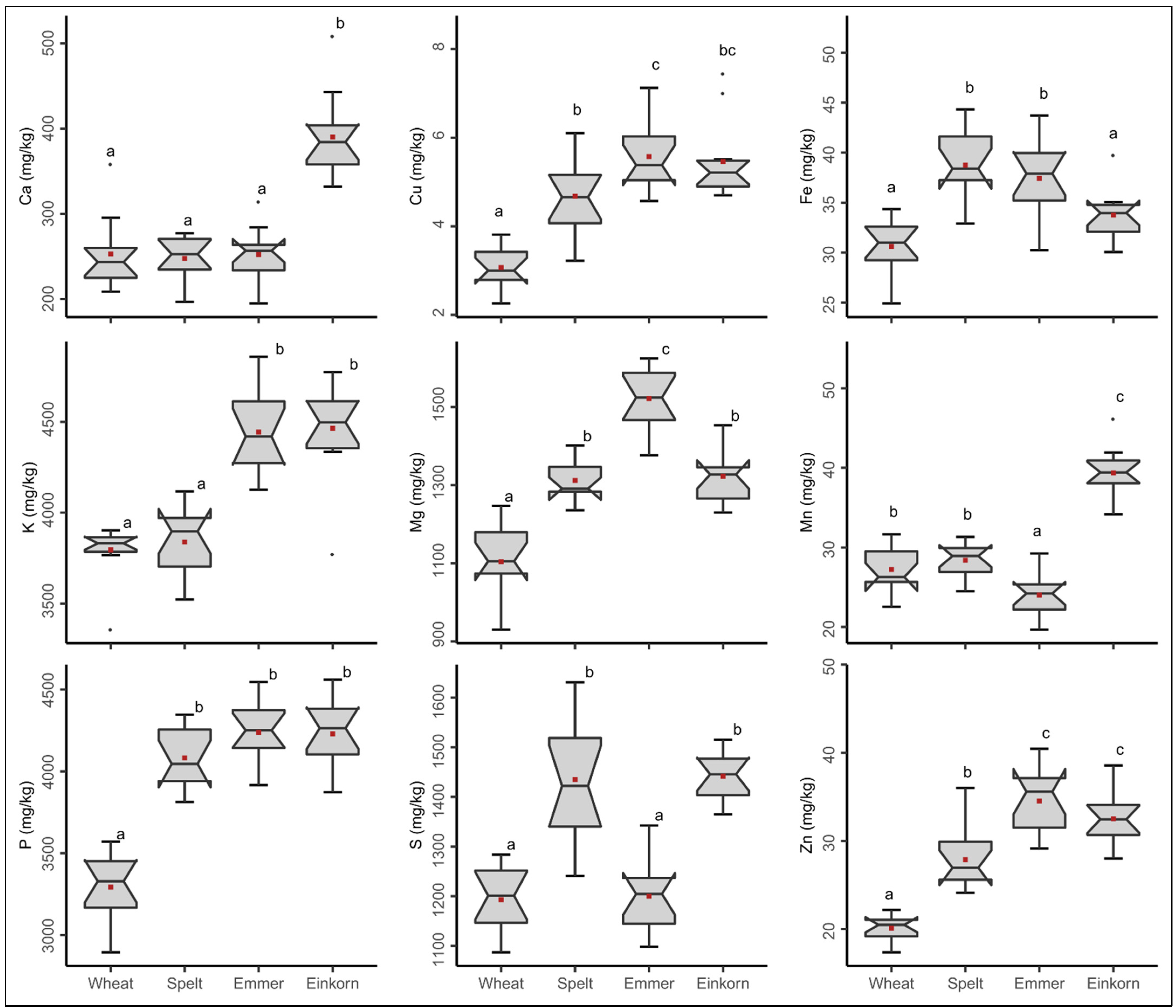 Ijms 24 02770 g001 550