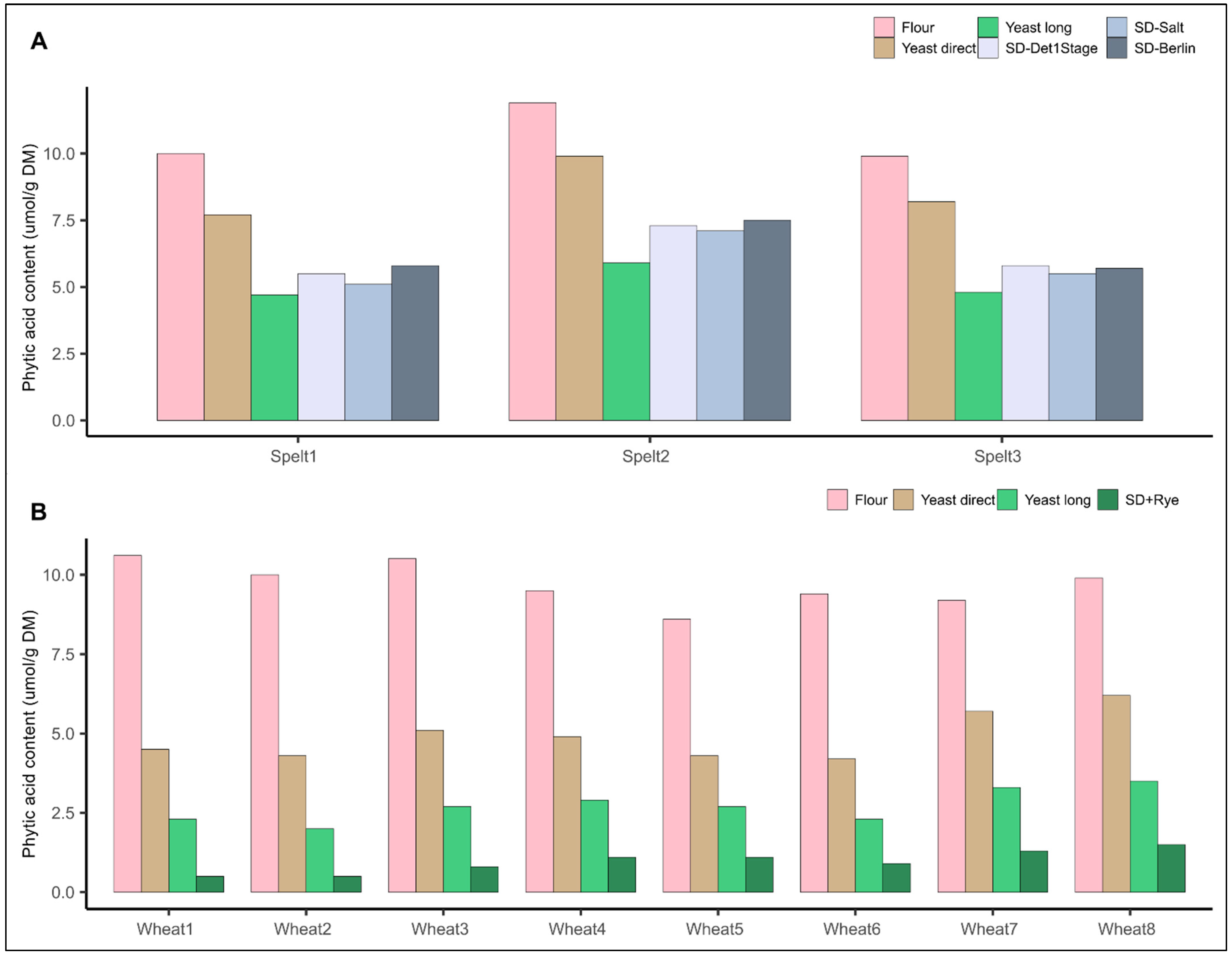 Ijms 24 02770 g004 550