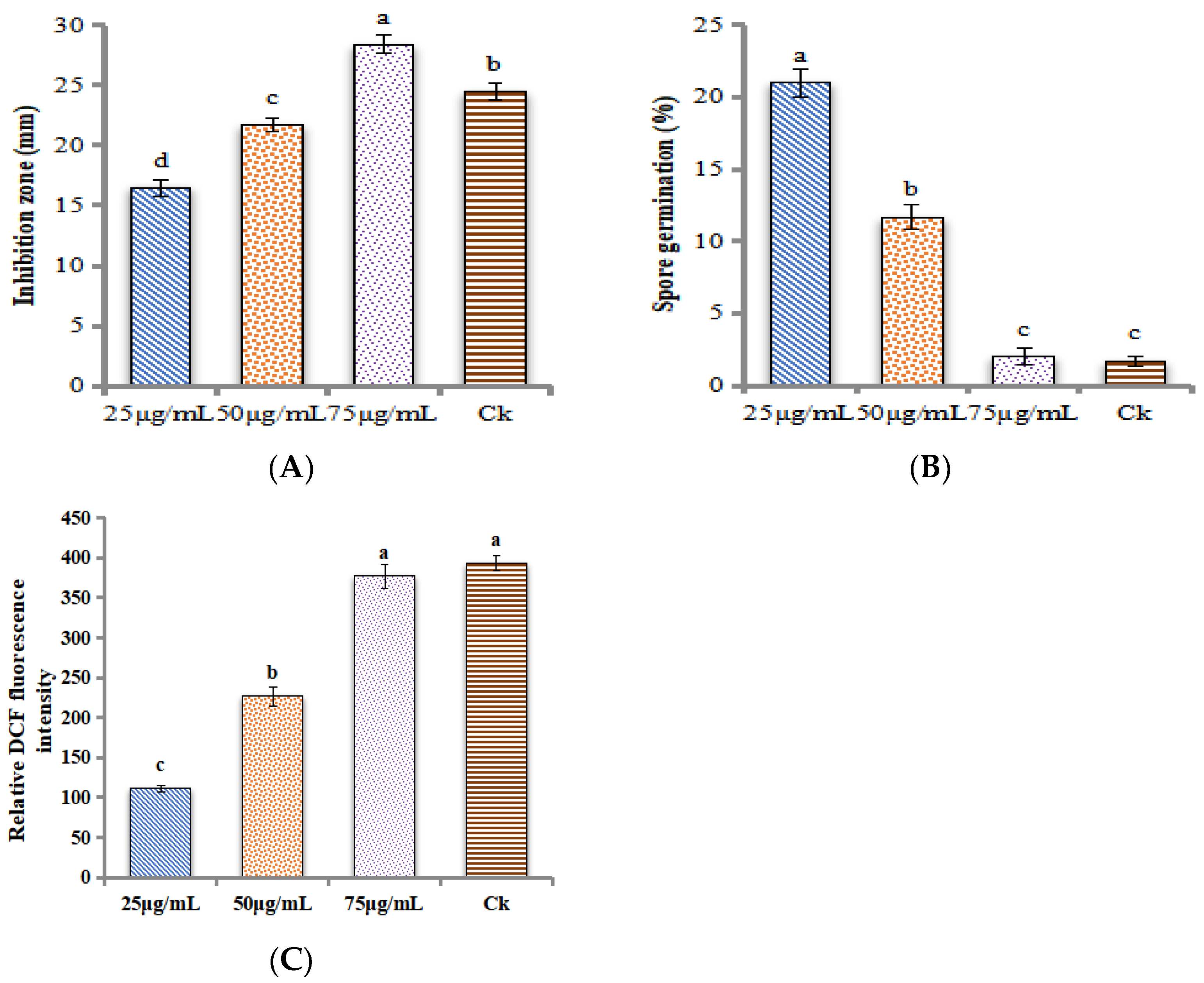 Ijms 24 02778 g006 550