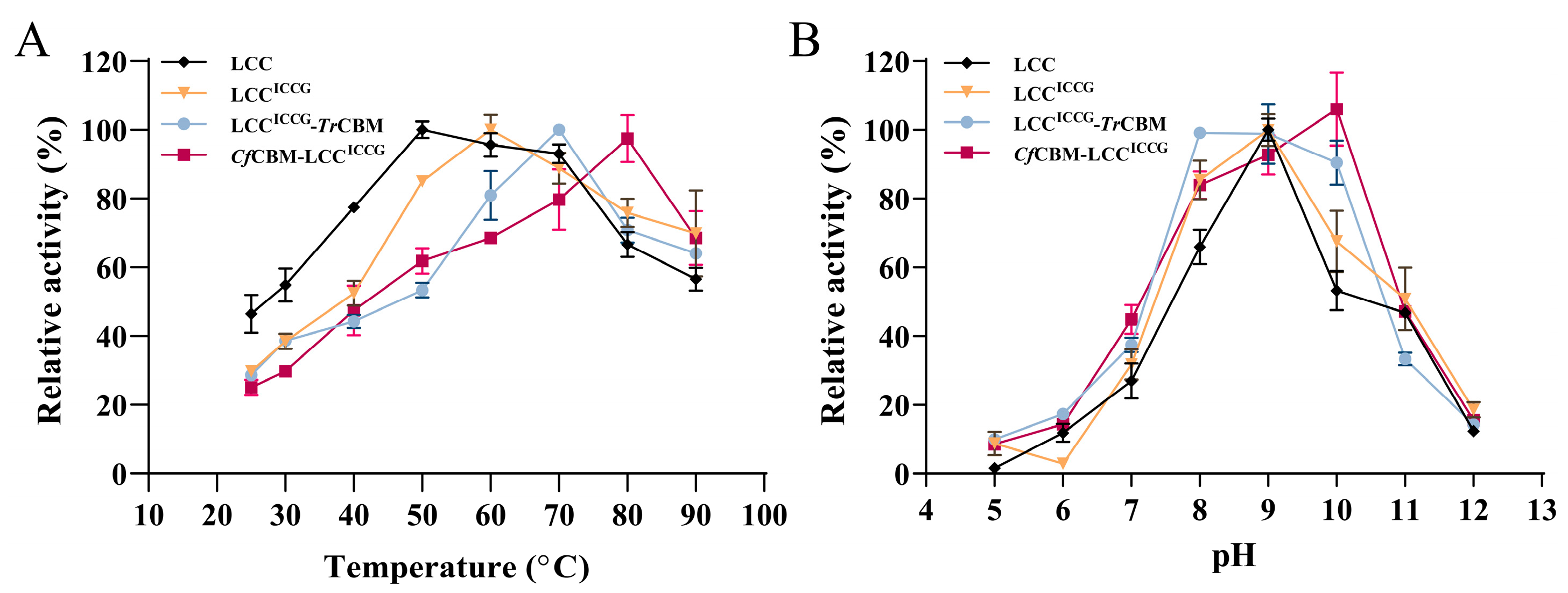 Ijms 24 02780 g003 550